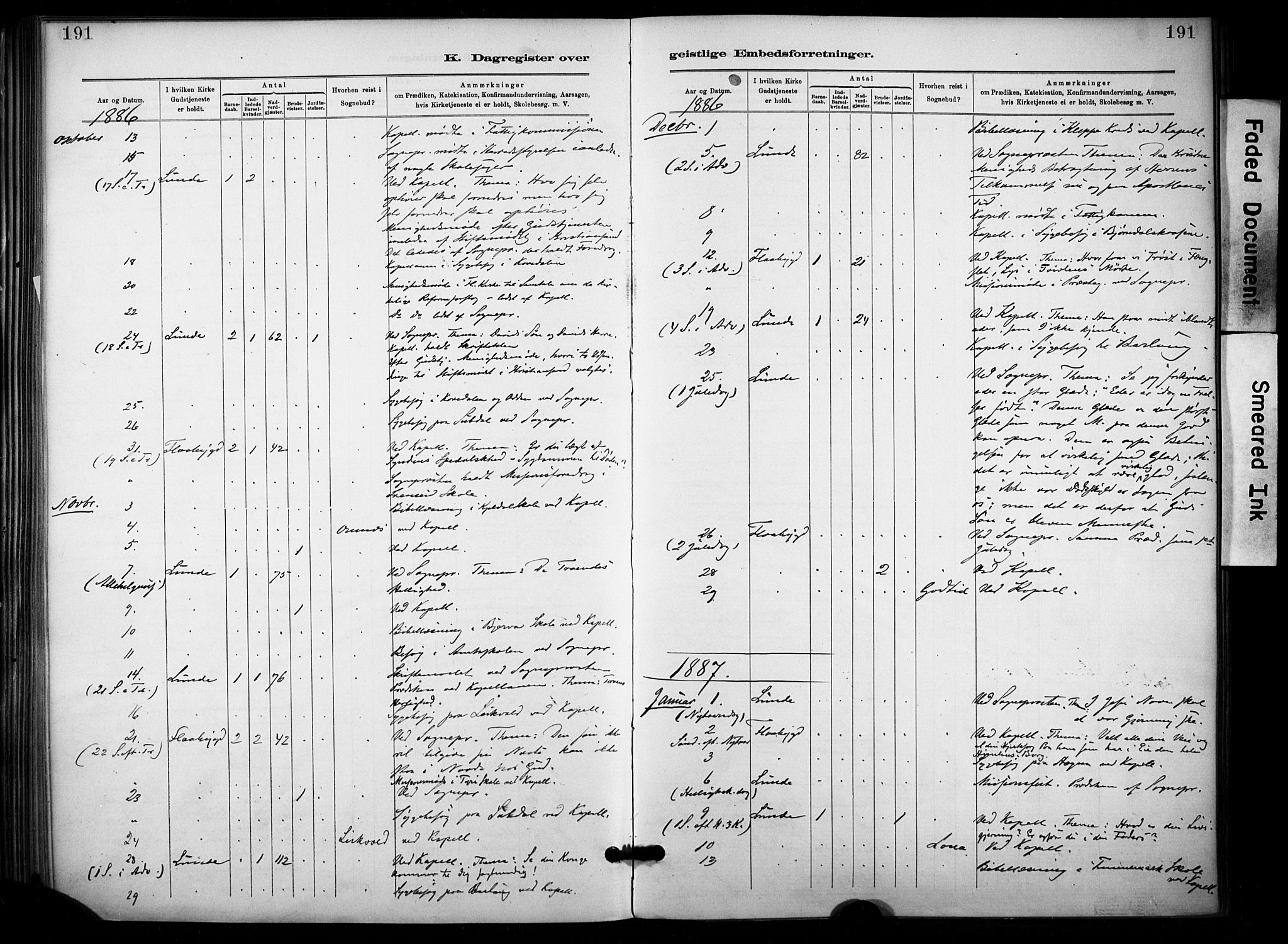 Lunde kirkebøker, SAKO/A-282/F/Fa/L0002: Parish register (official) no. I 2, 1884-1892, p. 191