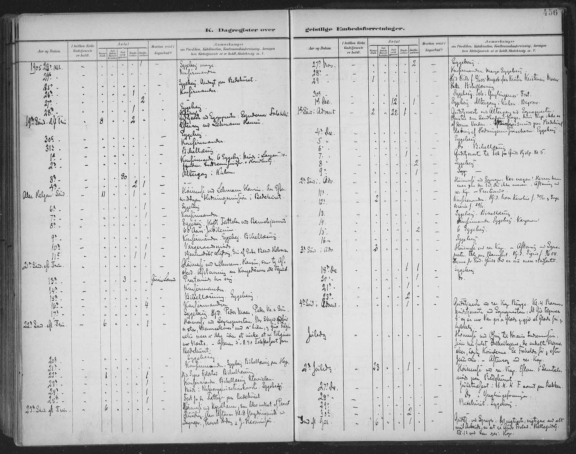 Skien kirkebøker, SAKO/A-302/F/Fa/L0011: Parish register (official) no. 11, 1900-1907, p. 456