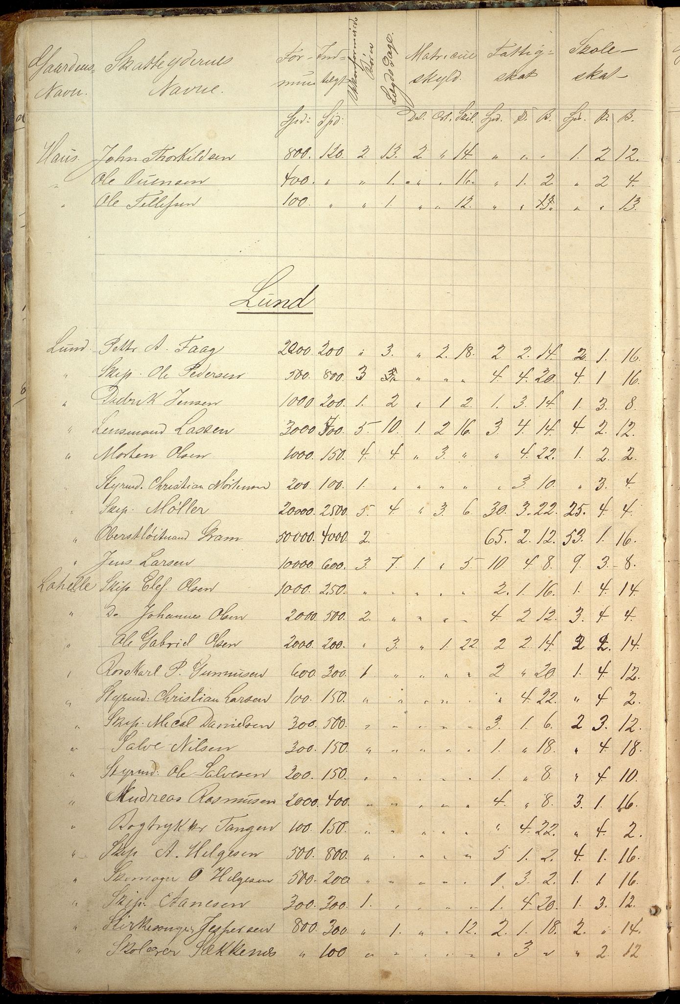 Oddernes kommune - Likningsnemnda, IKAV/1001OD310/A/L0002: Møtebok, likningsprotokoll, 1864-1883, p. 30