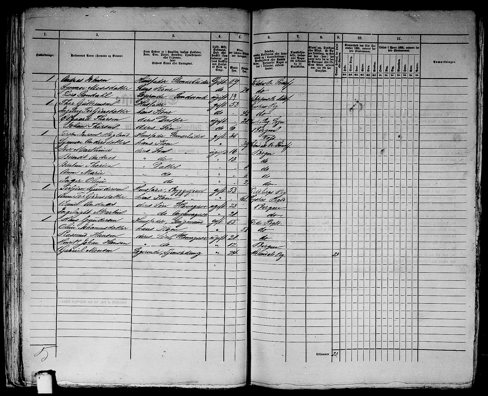 RA, 1865 census for Bergen, 1865, p. 3627