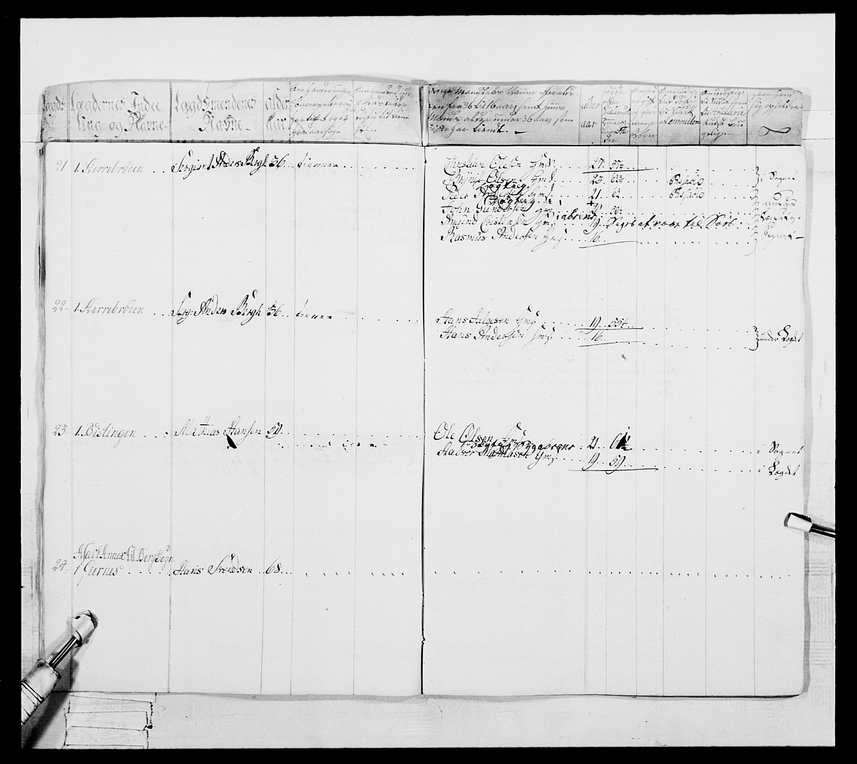 Generalitets- og kommissariatskollegiet, Det kongelige norske kommissariatskollegium, AV/RA-EA-5420/E/Eh/L0052: 1. Smålenske nasjonale infanteriregiment, 1774-1789, p. 406