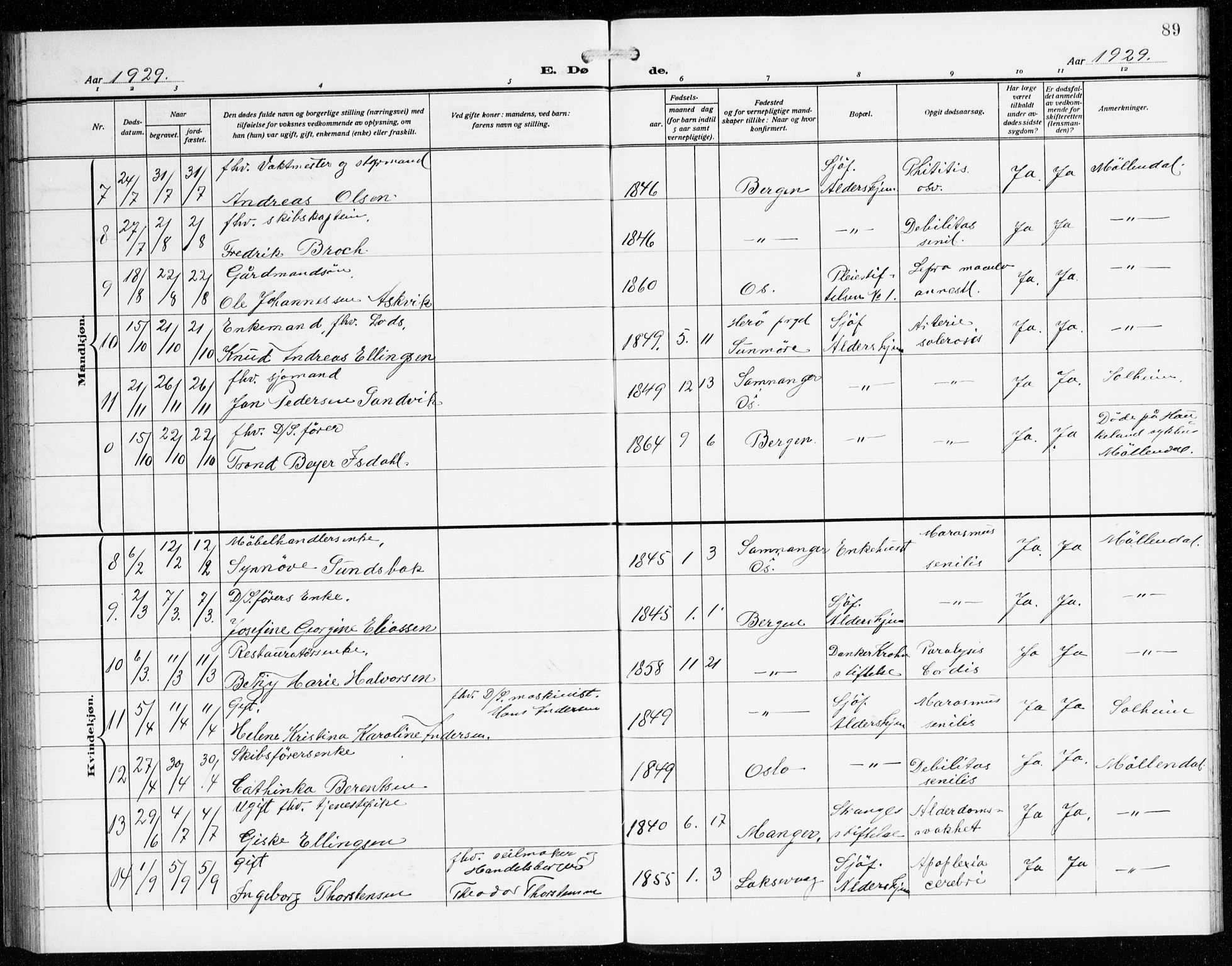 St. Jørgens hospital og Årstad sokneprestembete, AV/SAB-A-99934: Parish register (copy) no. A 11, 1909-1935, p. 89