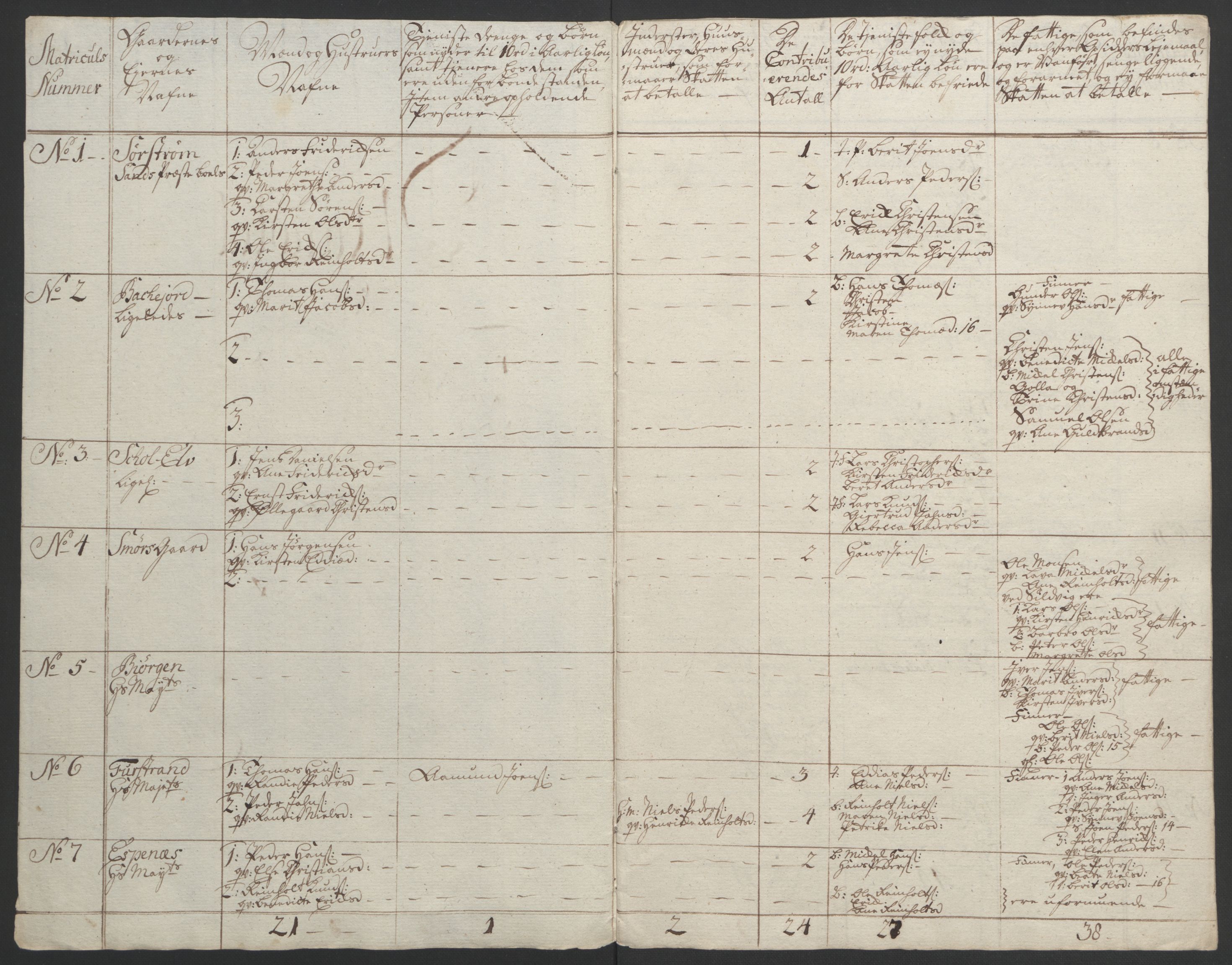 Rentekammeret inntil 1814, Realistisk ordnet avdeling, RA/EA-4070/Ol/L0022b: [Gg 10]: Ekstraskatten, 23.09.1762. Senja og Troms, 1765-1768, p. 253