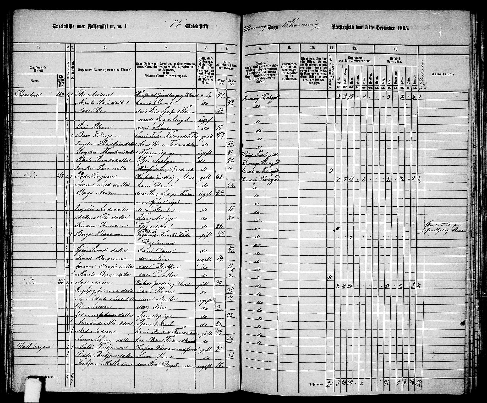 RA, 1865 census for Kinsarvik, 1865, p. 102