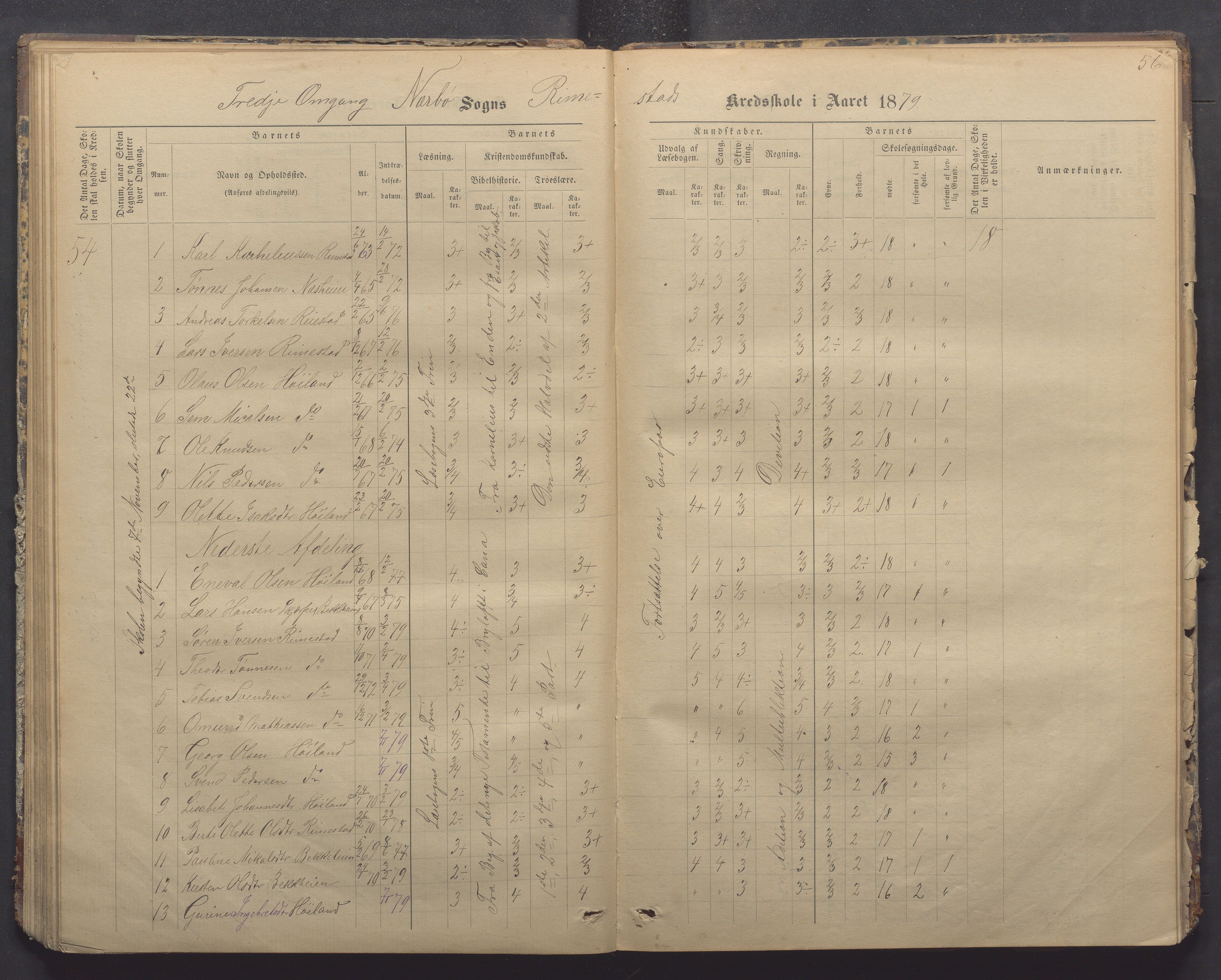 Nærbø kommune- Gudmestad skule, IKAR/K-101028/H/L0001: Skoleprotokoll, 1878-1890, p. 56