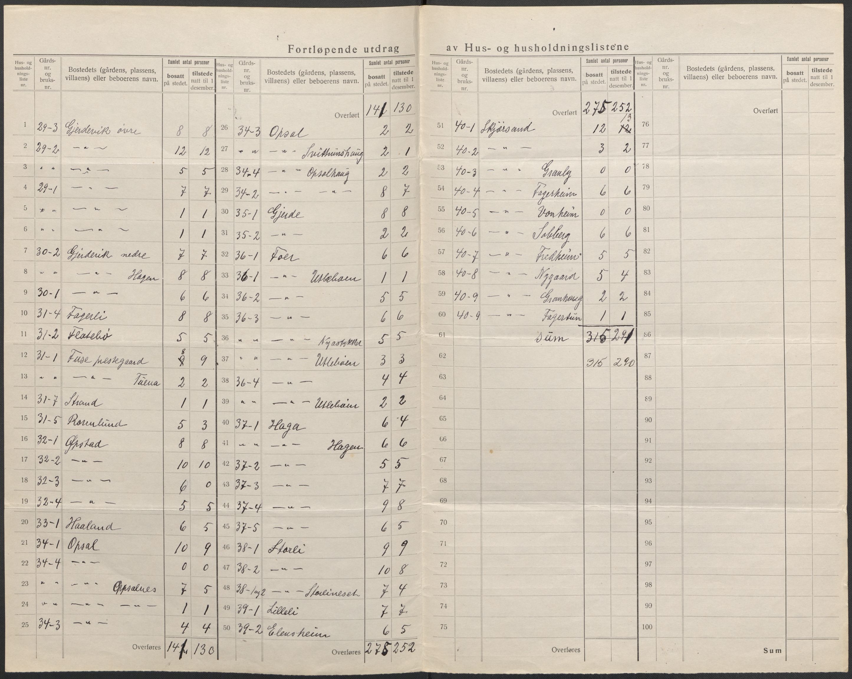 SAB, 1920 census for Fusa, 1920, p. 20