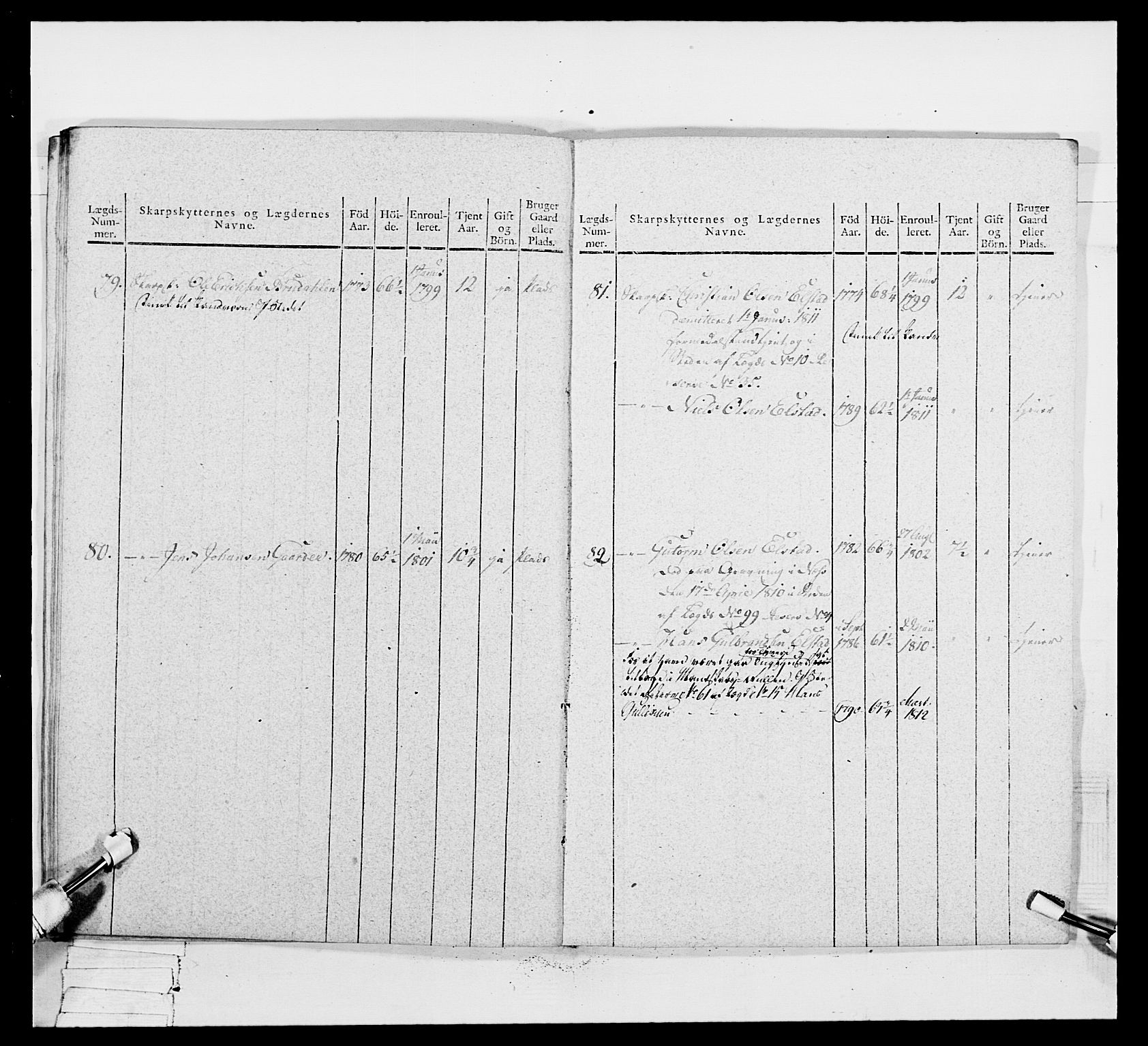 Generalitets- og kommissariatskollegiet, Det kongelige norske kommissariatskollegium, AV/RA-EA-5420/E/Eh/L0049: Akershusiske skarpskytterregiment, 1812, p. 202