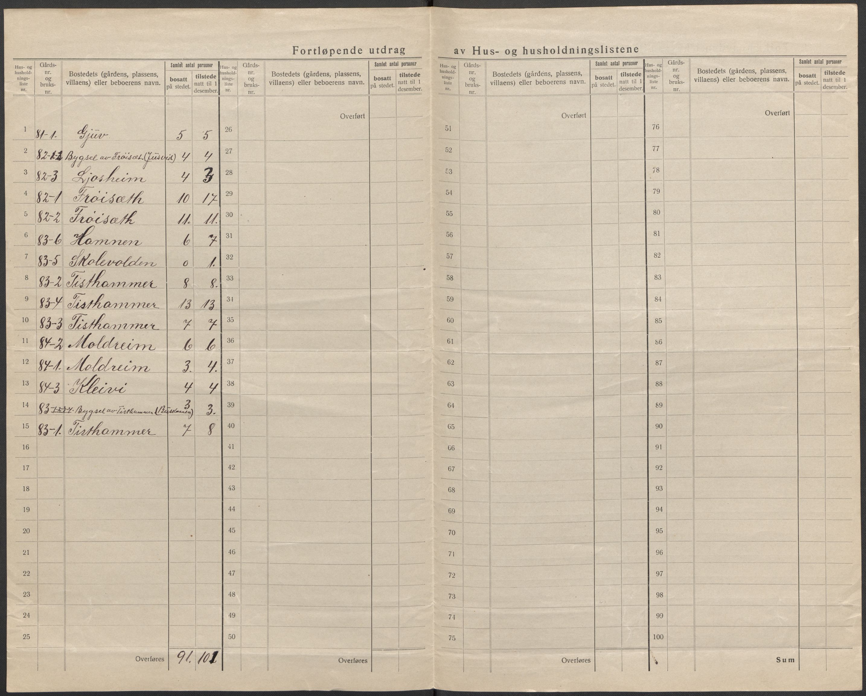 SAB, 1920 census for Innvik, 1920, p. 30