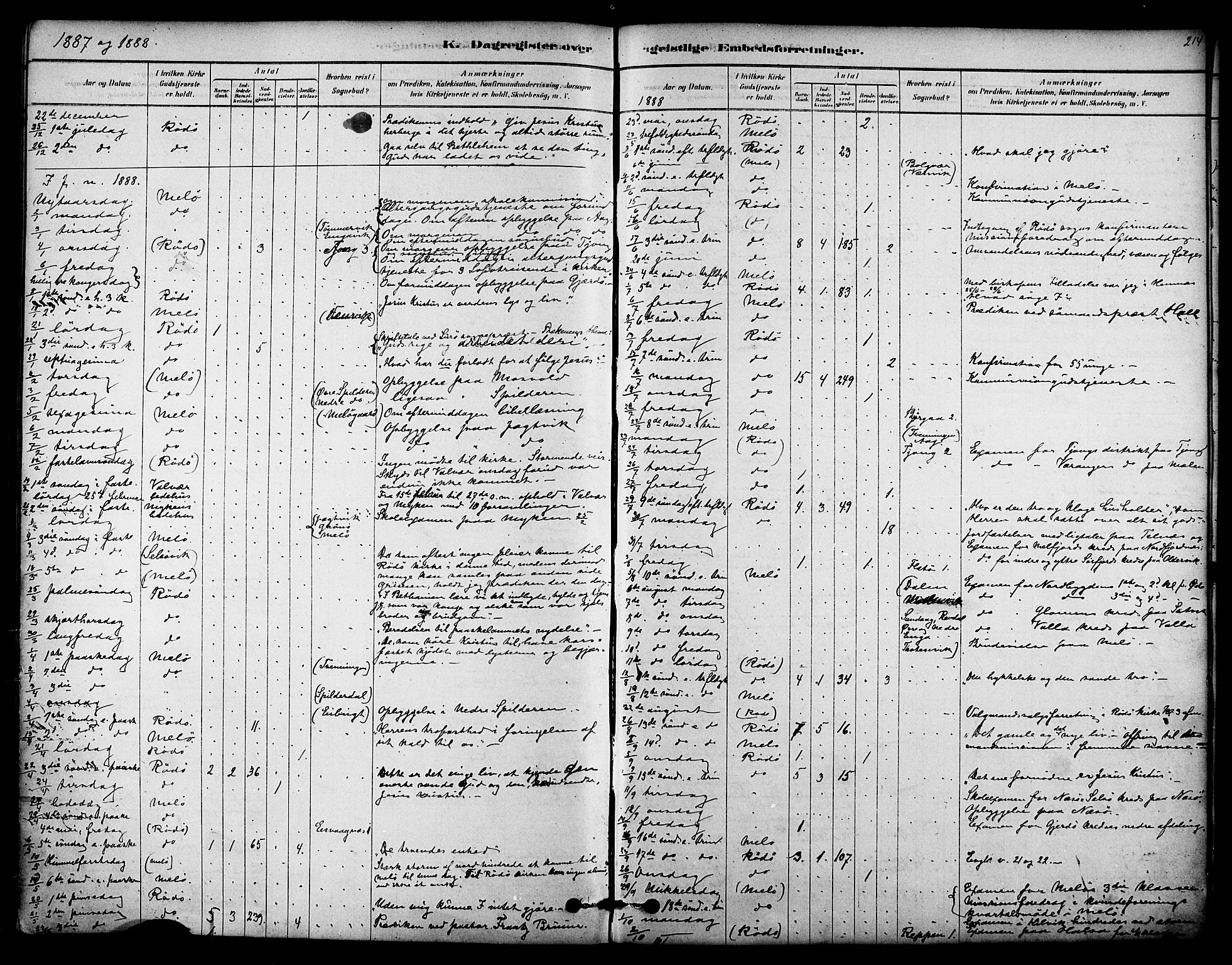 Ministerialprotokoller, klokkerbøker og fødselsregistre - Nordland, SAT/A-1459/841/L0609: Parish register (official) no. 841A13, 1878-1902, p. 214