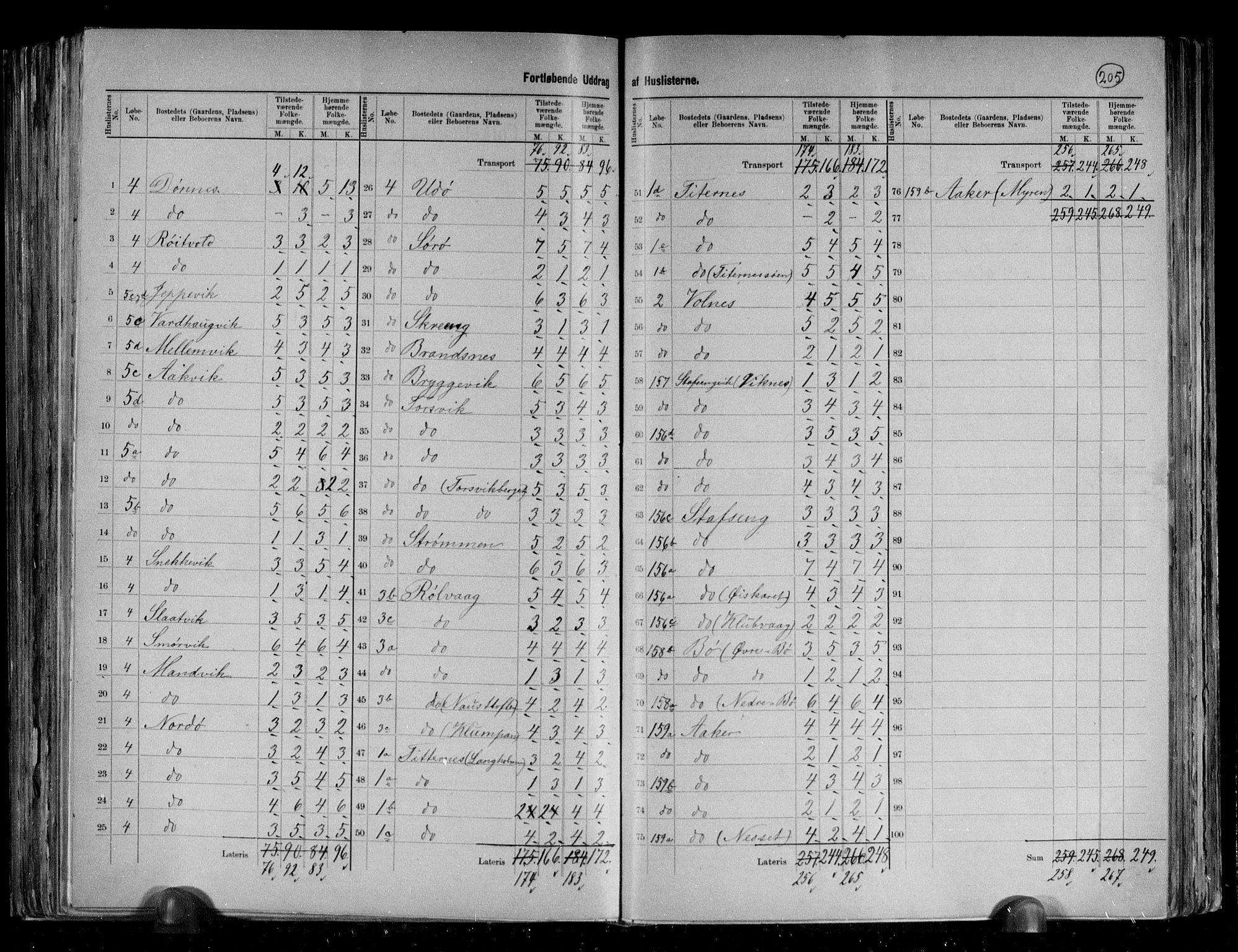 RA, 1891 census for 1827 Dønnes, 1891, p. 7