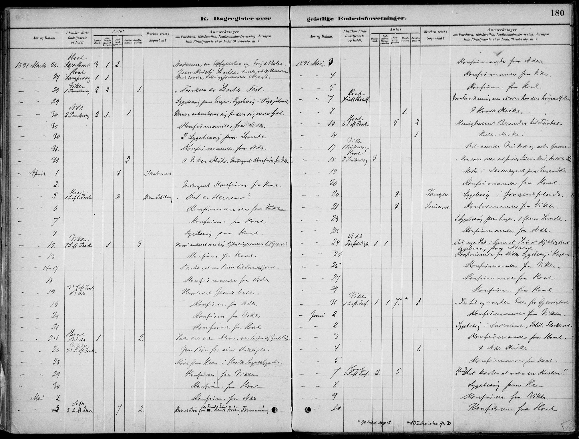 Ådal kirkebøker, AV/SAKO-A-248/F/Fa/L0003: Parish register (official) no. I 3, 1884-1903, p. 180