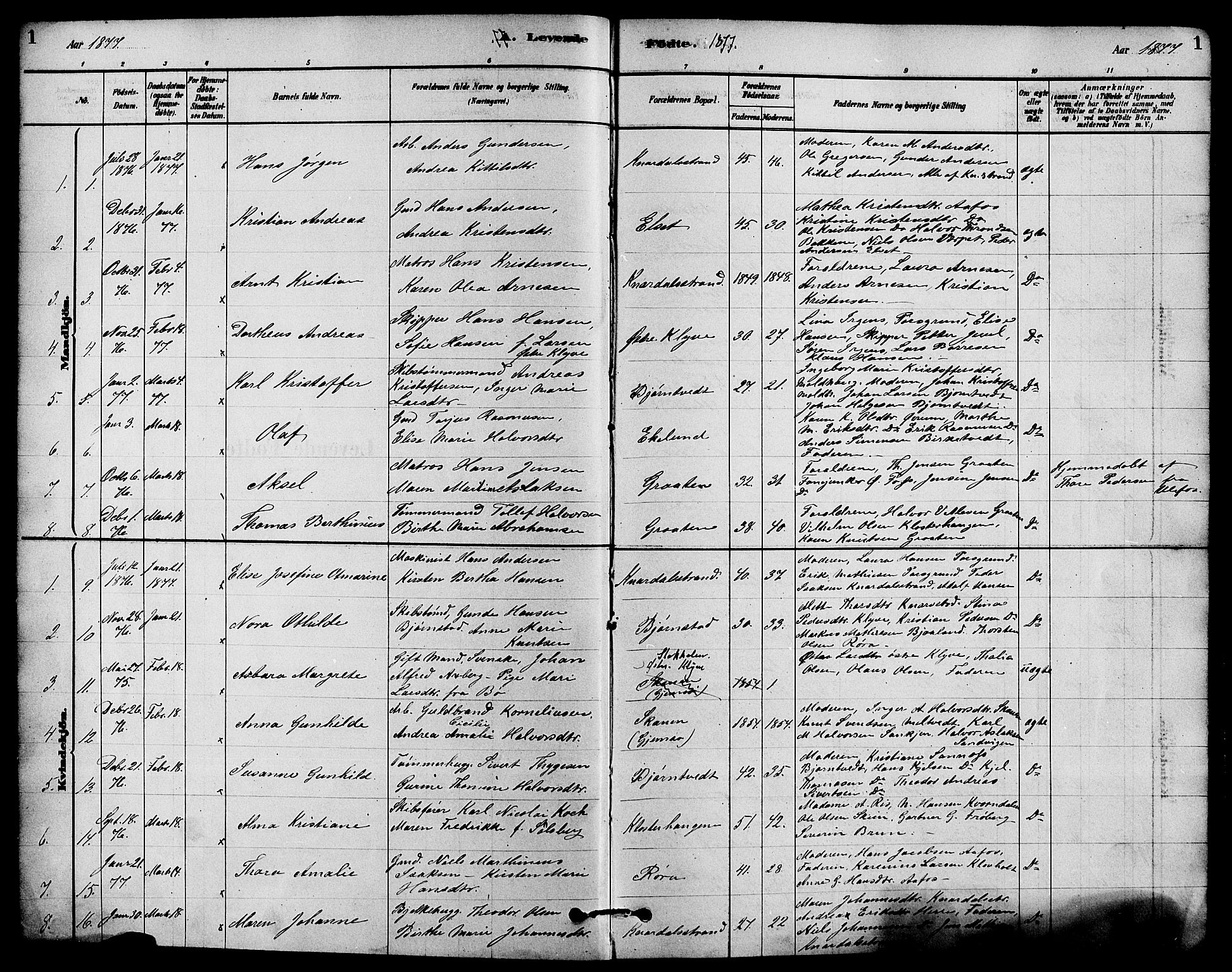 Solum kirkebøker, SAKO/A-306/F/Fa/L0009: Parish register (official) no. I 9, 1877-1887, p. 1