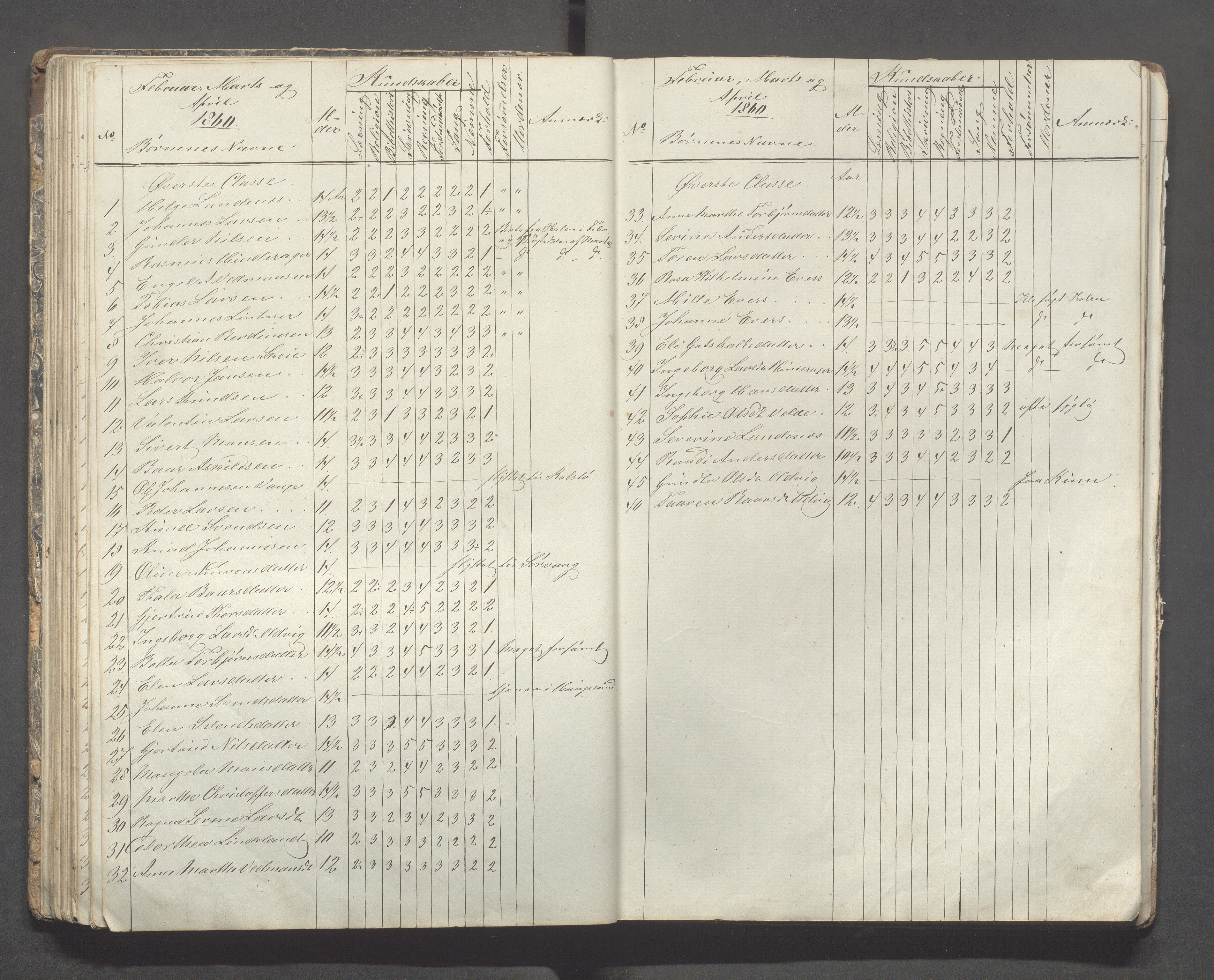 Avaldsnes kommune - Skolestyret, IKAR/K-101676/H/L0002: 3. skoledistrikt i Augvaldsnes, 1853-1869, p. 62