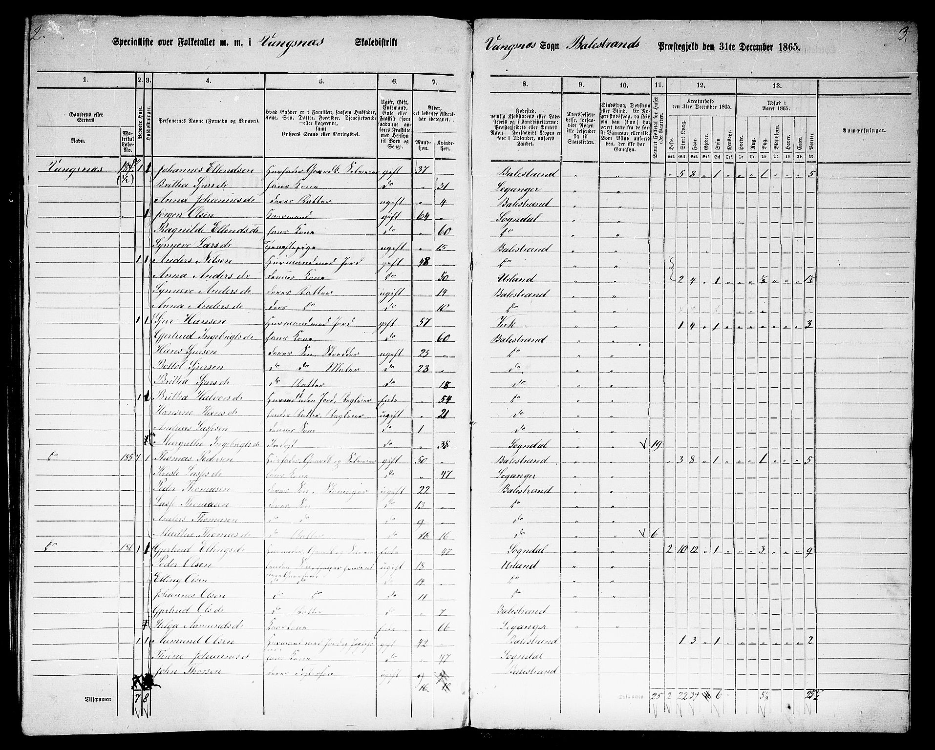 RA, 1865 census for Balestrand, 1865, p. 86