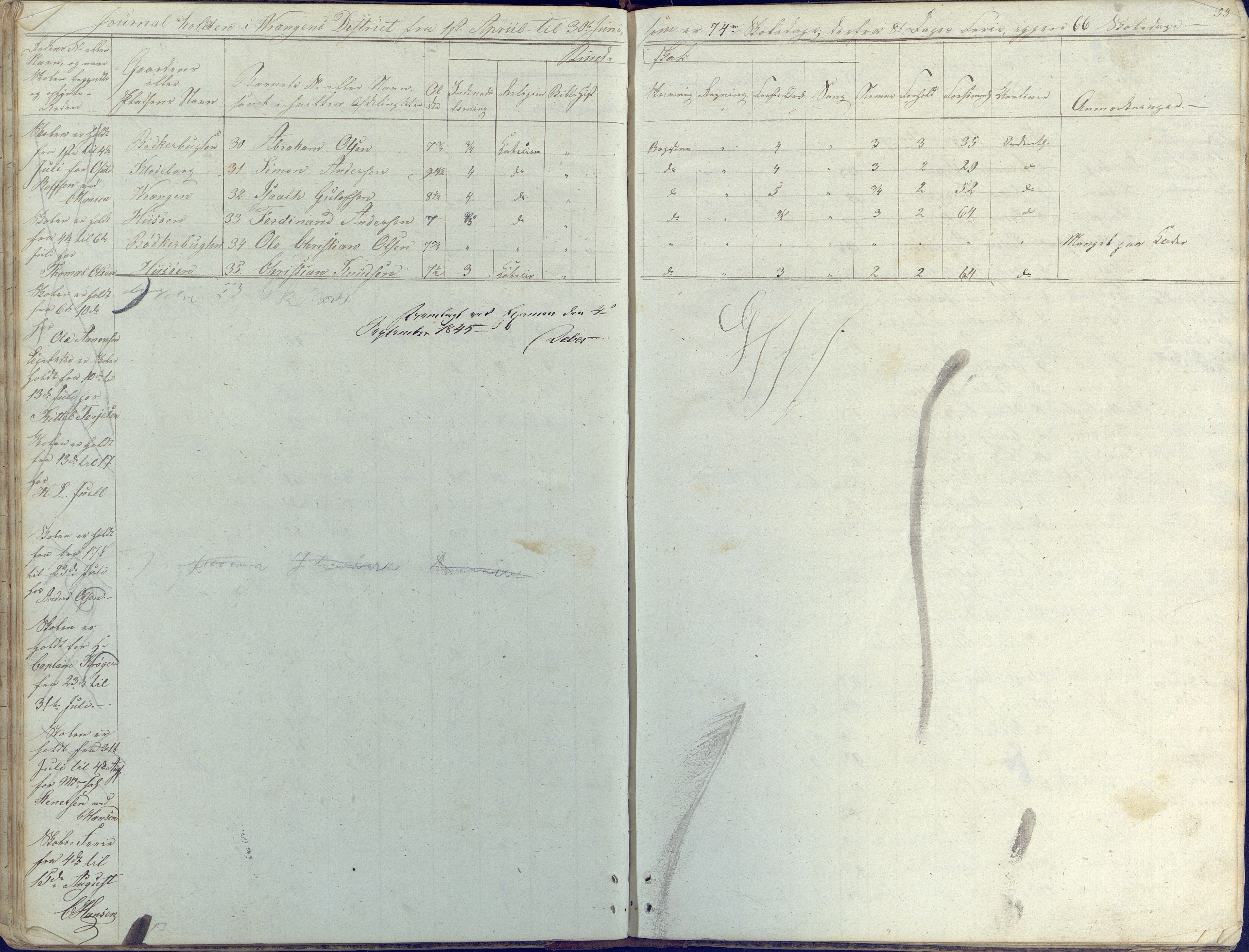 Øyestad kommune frem til 1979, AAKS/KA0920-PK/06/06K/L0003: Skolejournal, 1842-1846, p. 33