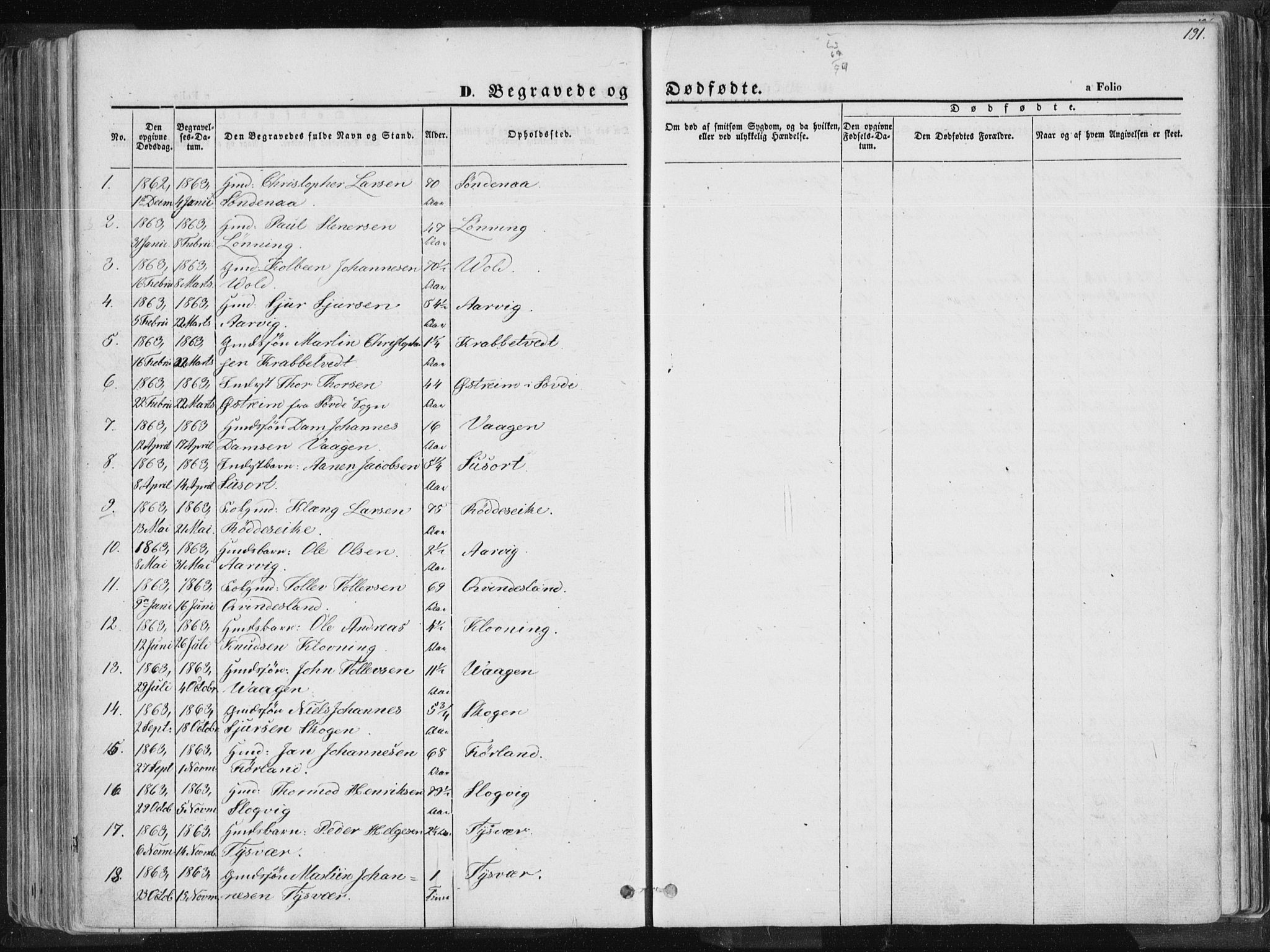 Tysvær sokneprestkontor, SAST/A -101864/H/Ha/Haa/L0003: Parish register (official) no. A 3, 1856-1865, p. 191
