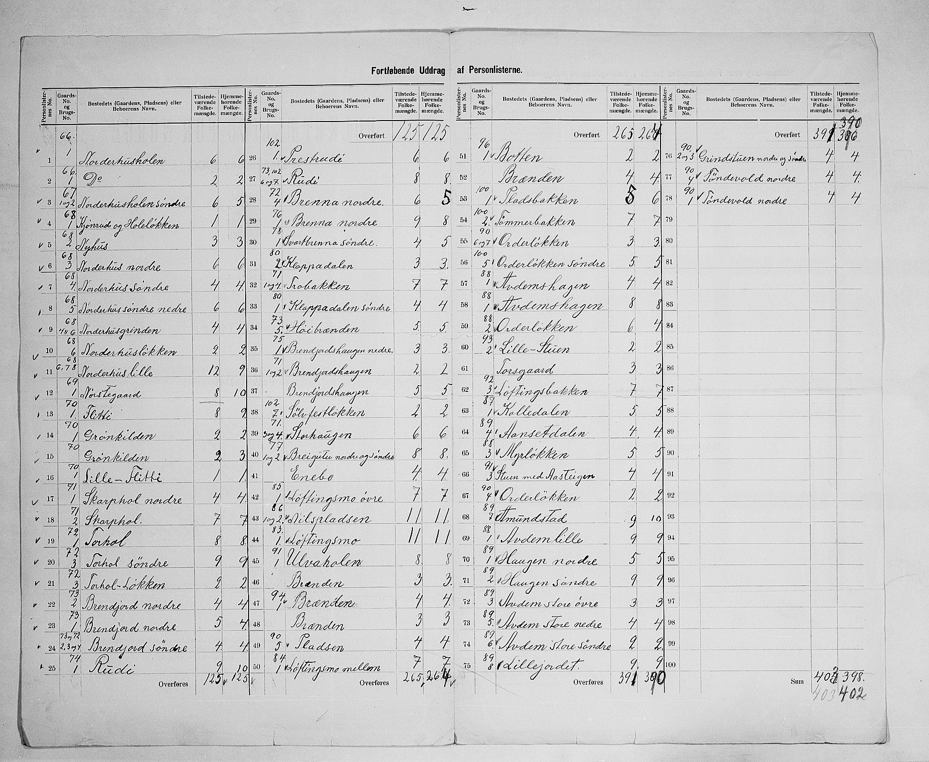 SAH, 1900 census for Lesja, 1900, p. 30