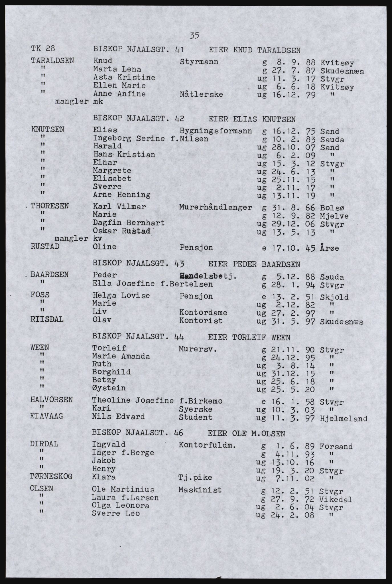 SAST, Copy of 1920 census for Stavanger, 1920, p. 41