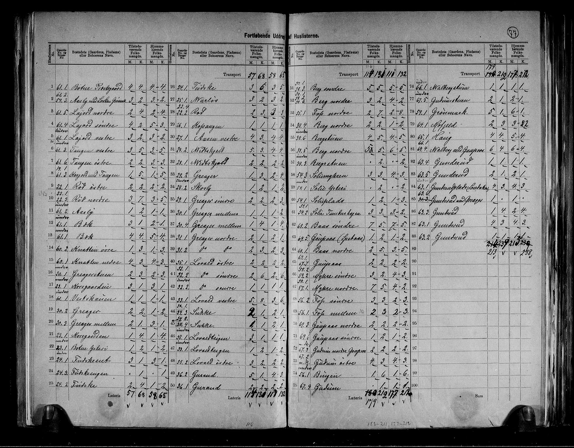 RA, 1891 census for 0715 Botne, 1891, p. 8