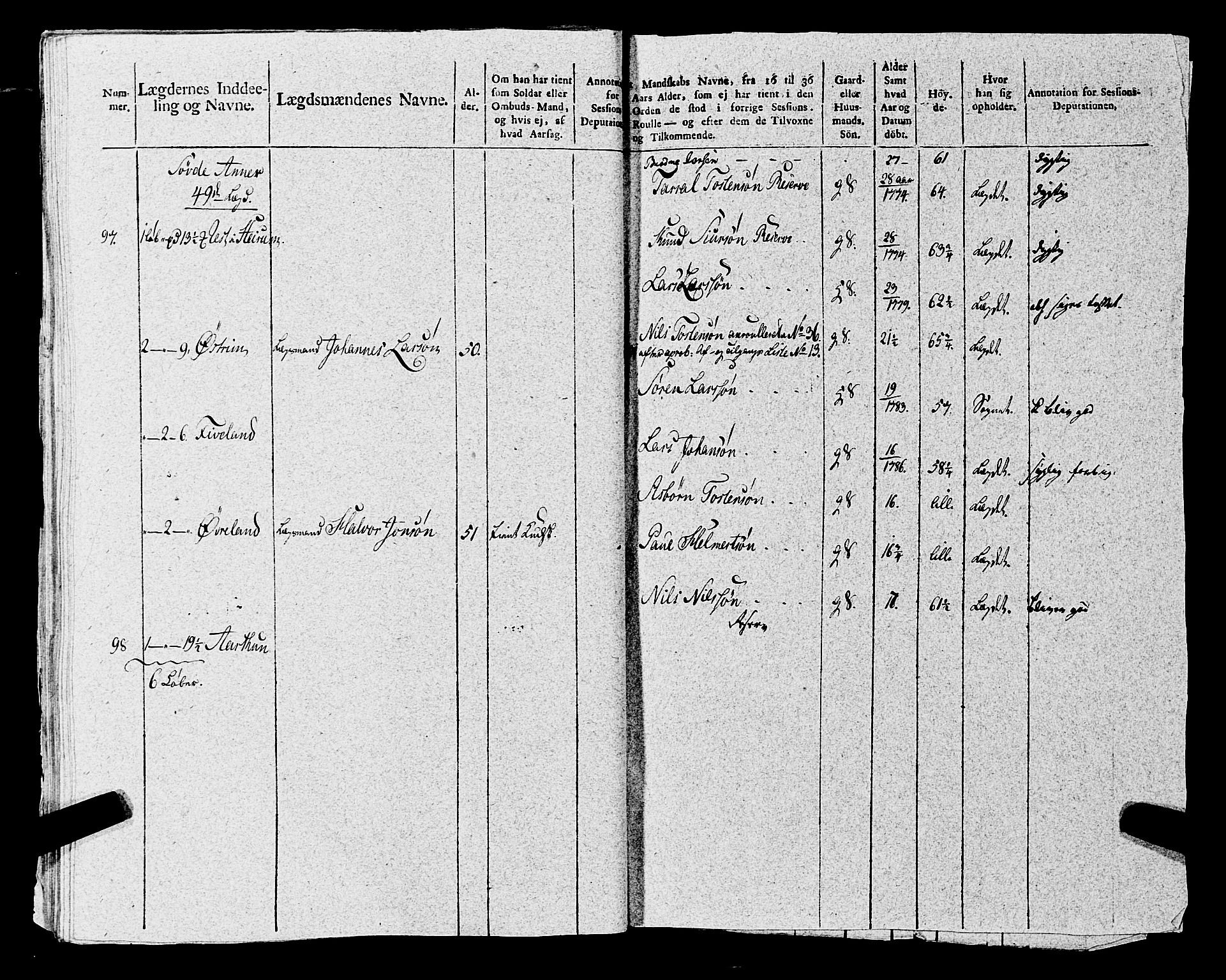 Fylkesmannen i Rogaland, AV/SAST-A-101928/99/3/325/325CA, 1655-1832, p. 8626