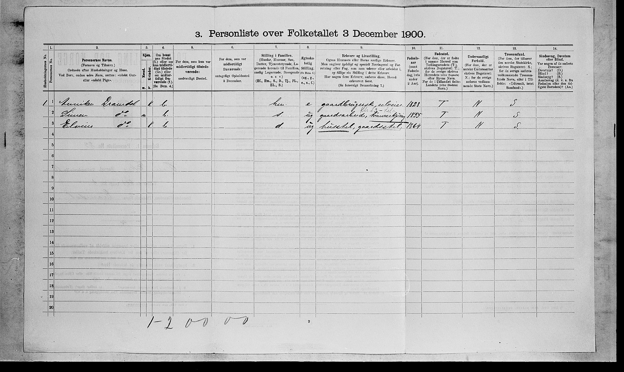 RA, 1900 census for Øvre Eiker, 1900, p. 1870