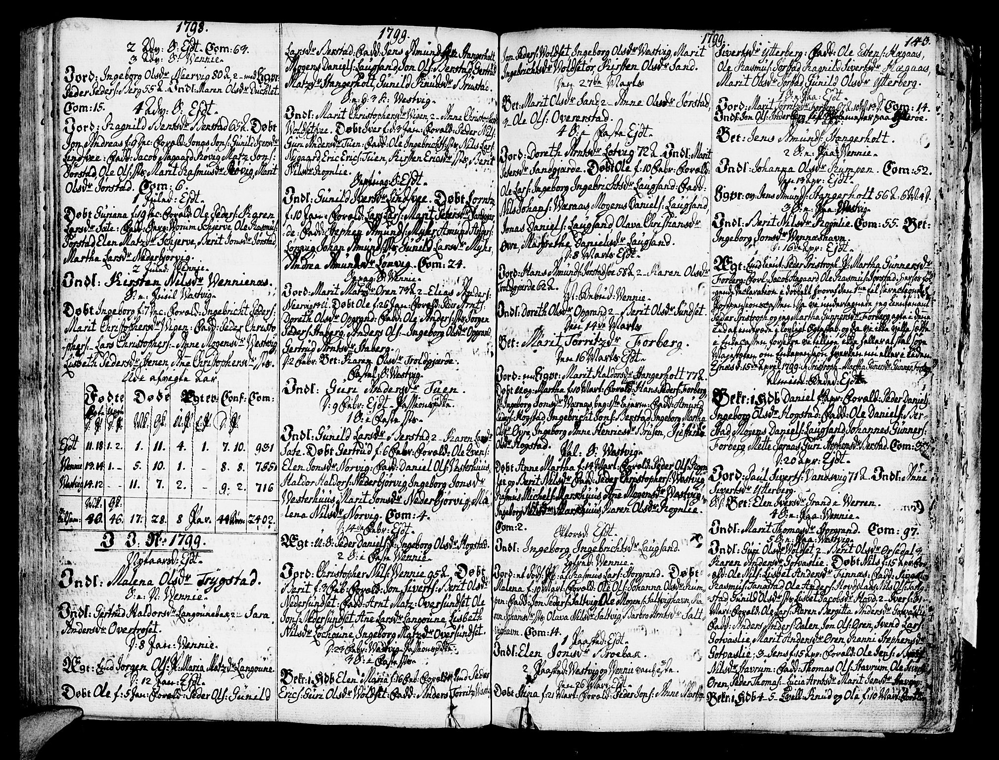 Ministerialprotokoller, klokkerbøker og fødselsregistre - Nord-Trøndelag, AV/SAT-A-1458/722/L0216: Parish register (official) no. 722A03, 1756-1816, p. 143