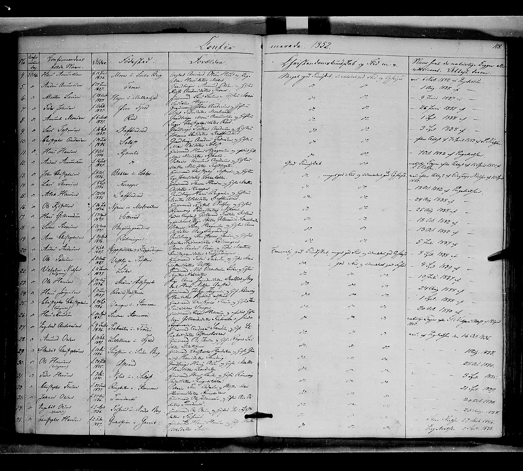 Nord-Odal prestekontor, AV/SAH-PREST-032/H/Ha/Haa/L0003: Parish register (official) no. 3, 1851-1865, p. 108