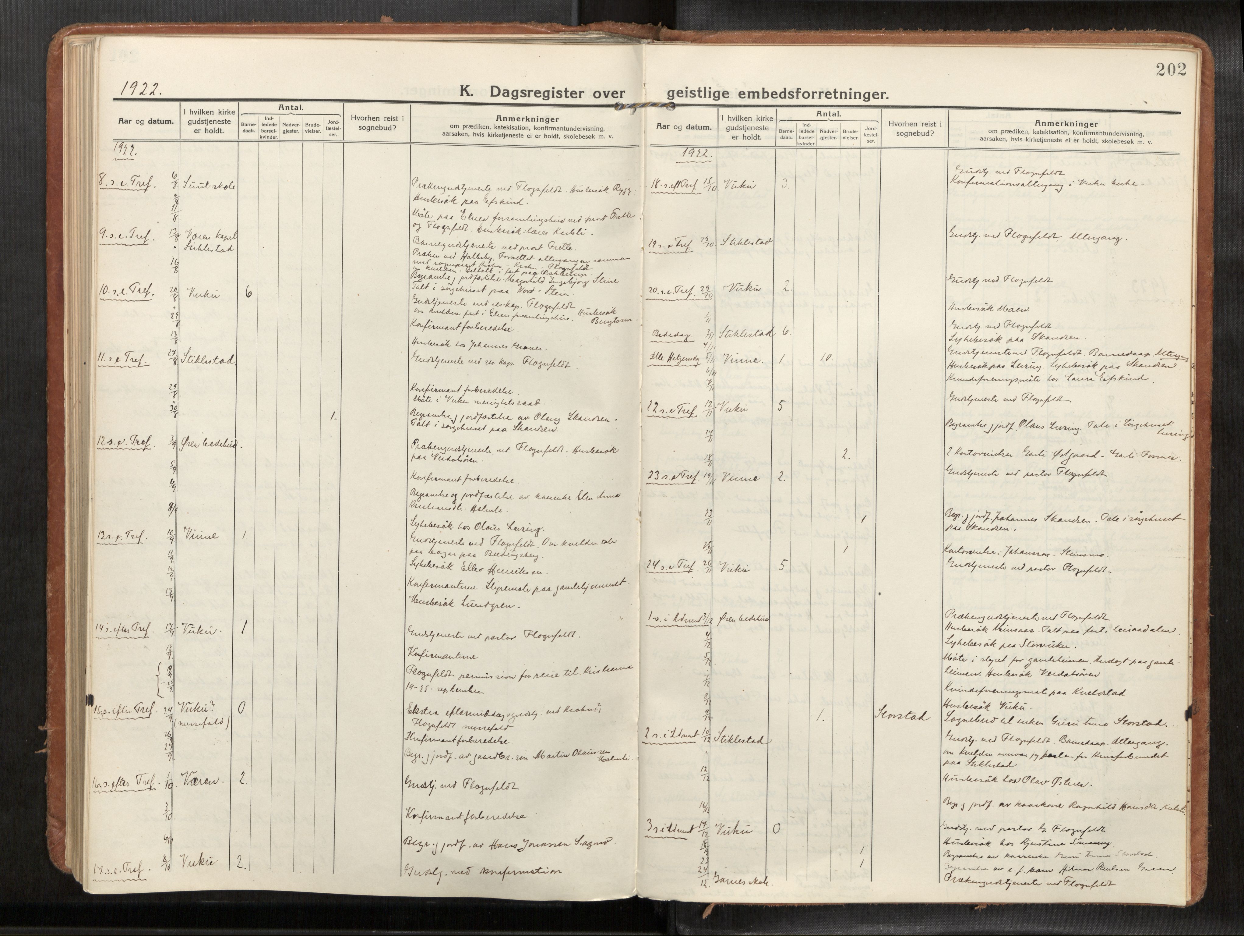 Verdal sokneprestkontor, SAT/A-1156/2/H/Haa/L0004: Parish register (official) no. 4, 1916-1928, p. 202