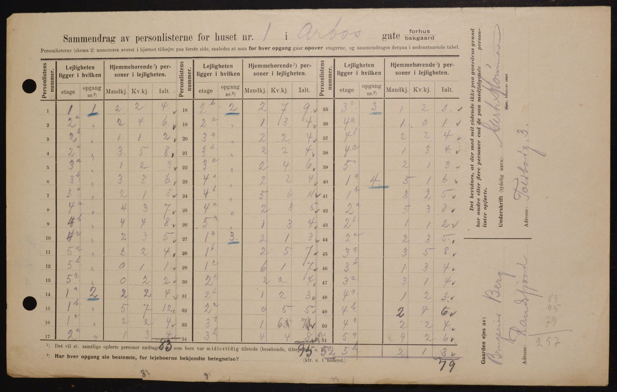 OBA, Municipal Census 1909 for Kristiania, 1909, p. 1686