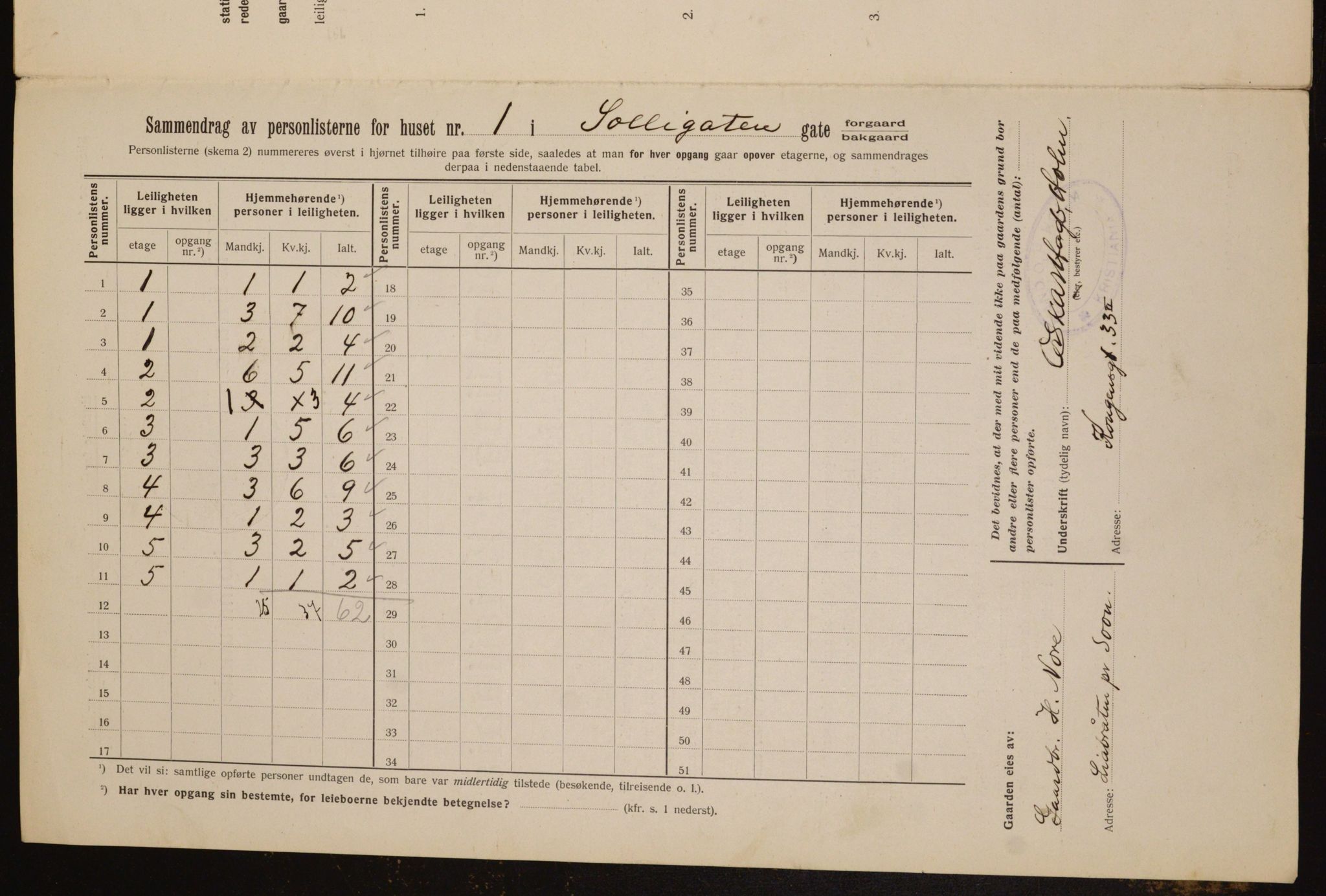 OBA, Municipal Census 1912 for Kristiania, 1912, p. 99937