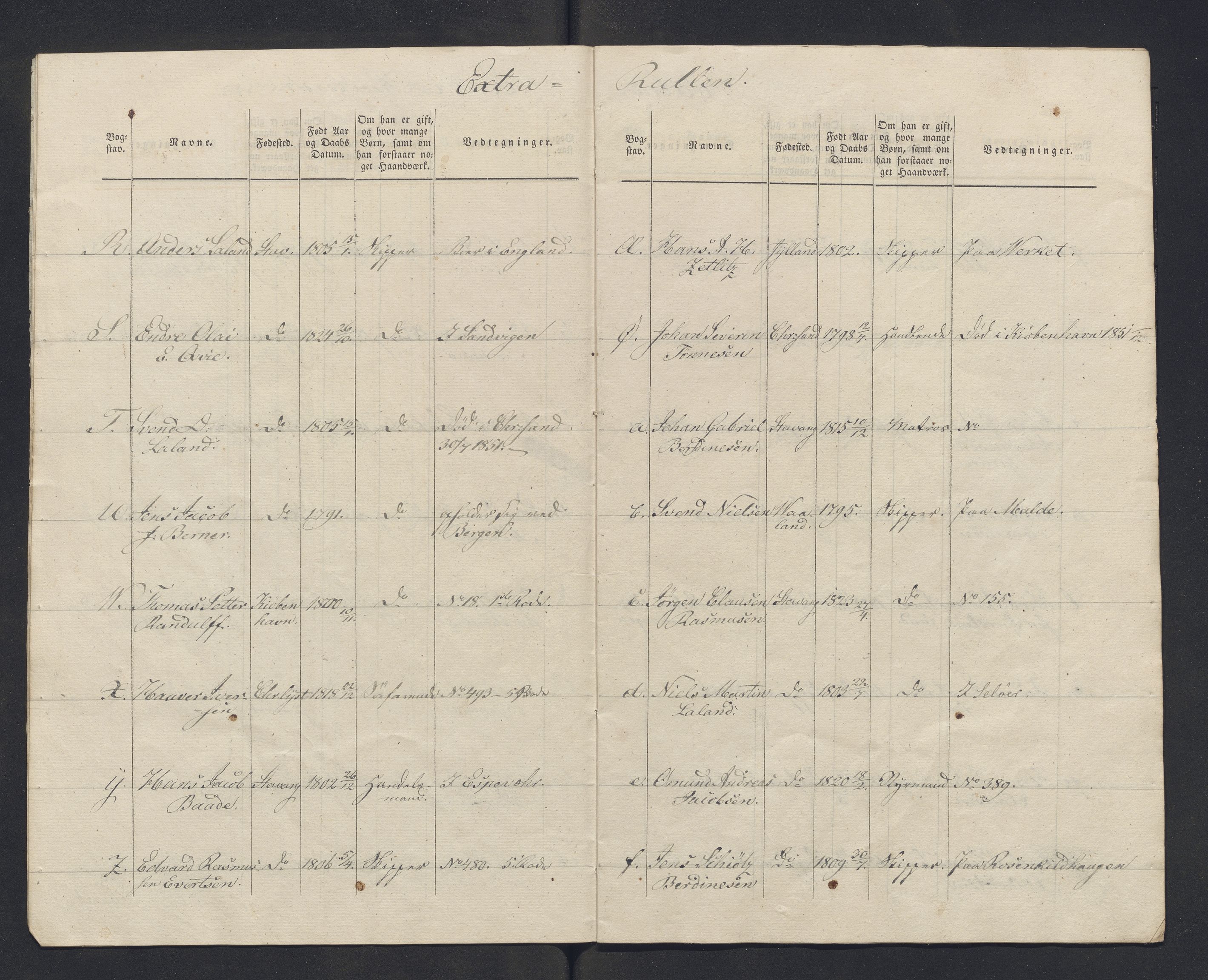 Innrulleringssjefen i Bergen, Avd. III. Bergen og Stavanger 1805-1850, AV/SAB-A-100467/H/Ha/L0009: Mannskapsruller, 1851-1852, p. 315