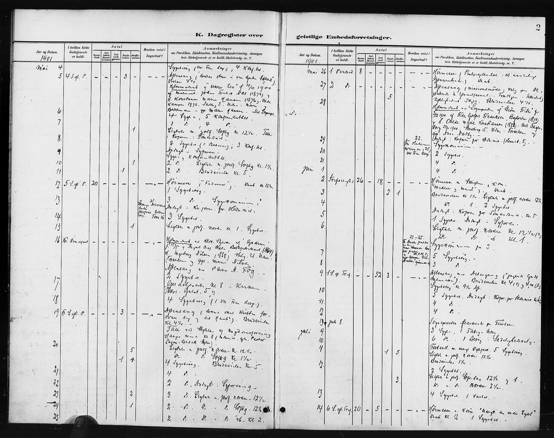 Paulus prestekontor Kirkebøker, AV/SAO-A-10871/I/Ia/L0001: Diary records no. I 1, 1901-1913, p. 2