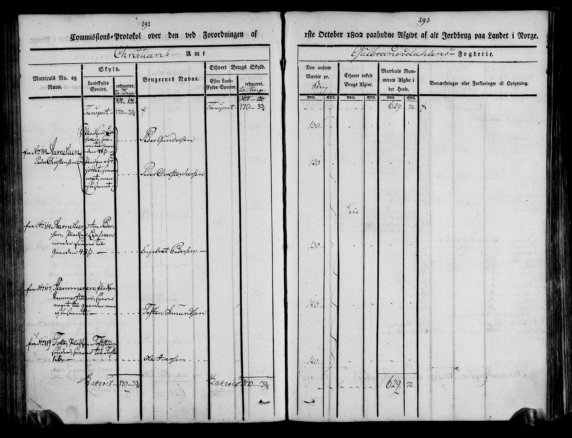 Rentekammeret inntil 1814, Realistisk ordnet avdeling, RA/EA-4070/N/Ne/Nea/L0039: Gudbrandsdalen fogderi. Kommisjonsprotokoll, 1803, p. 151