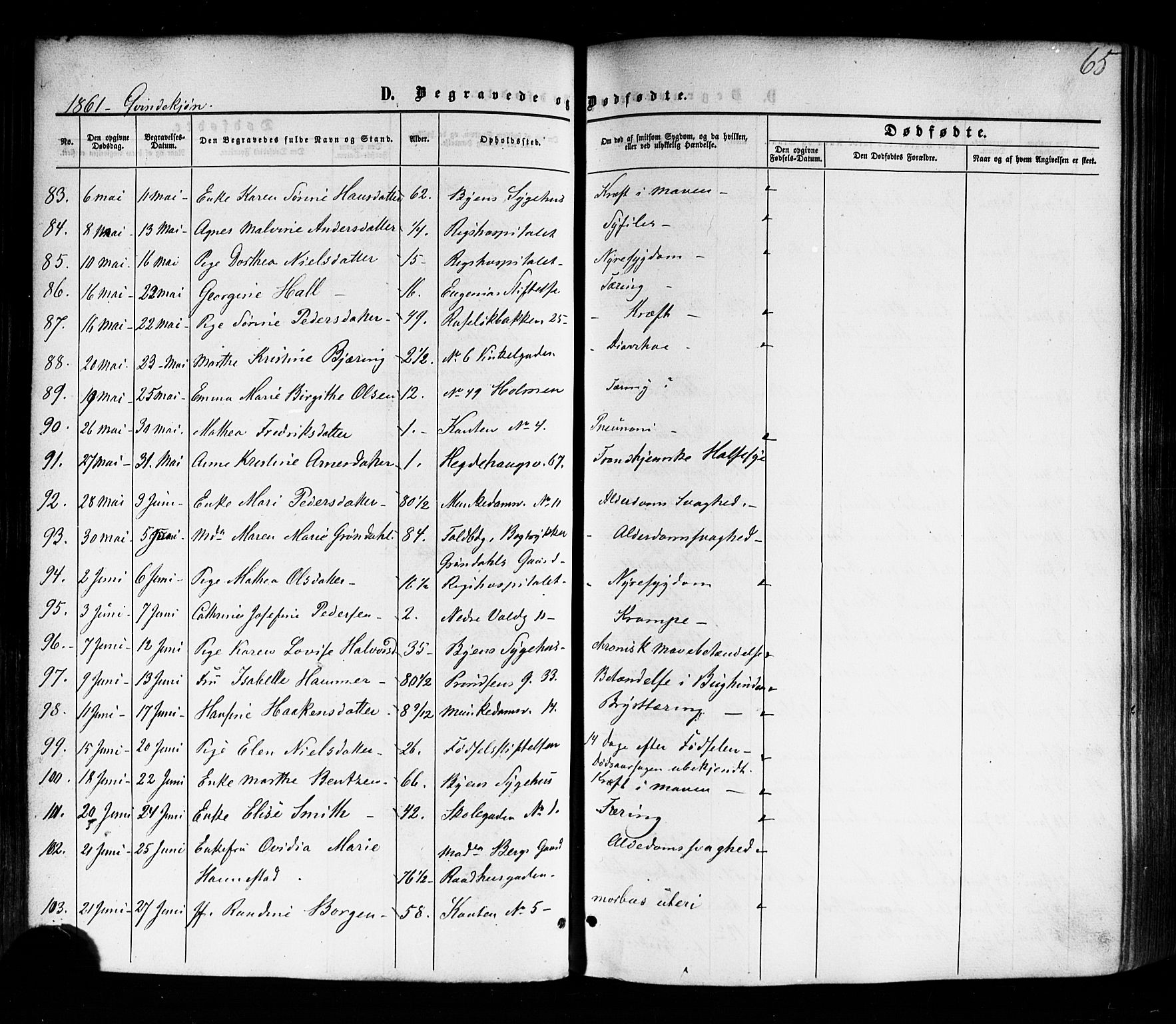 Trefoldighet prestekontor Kirkebøker, AV/SAO-A-10882/F/Fd/L0001: Parish register (official) no. IV 1, 1858-1877, p. 65