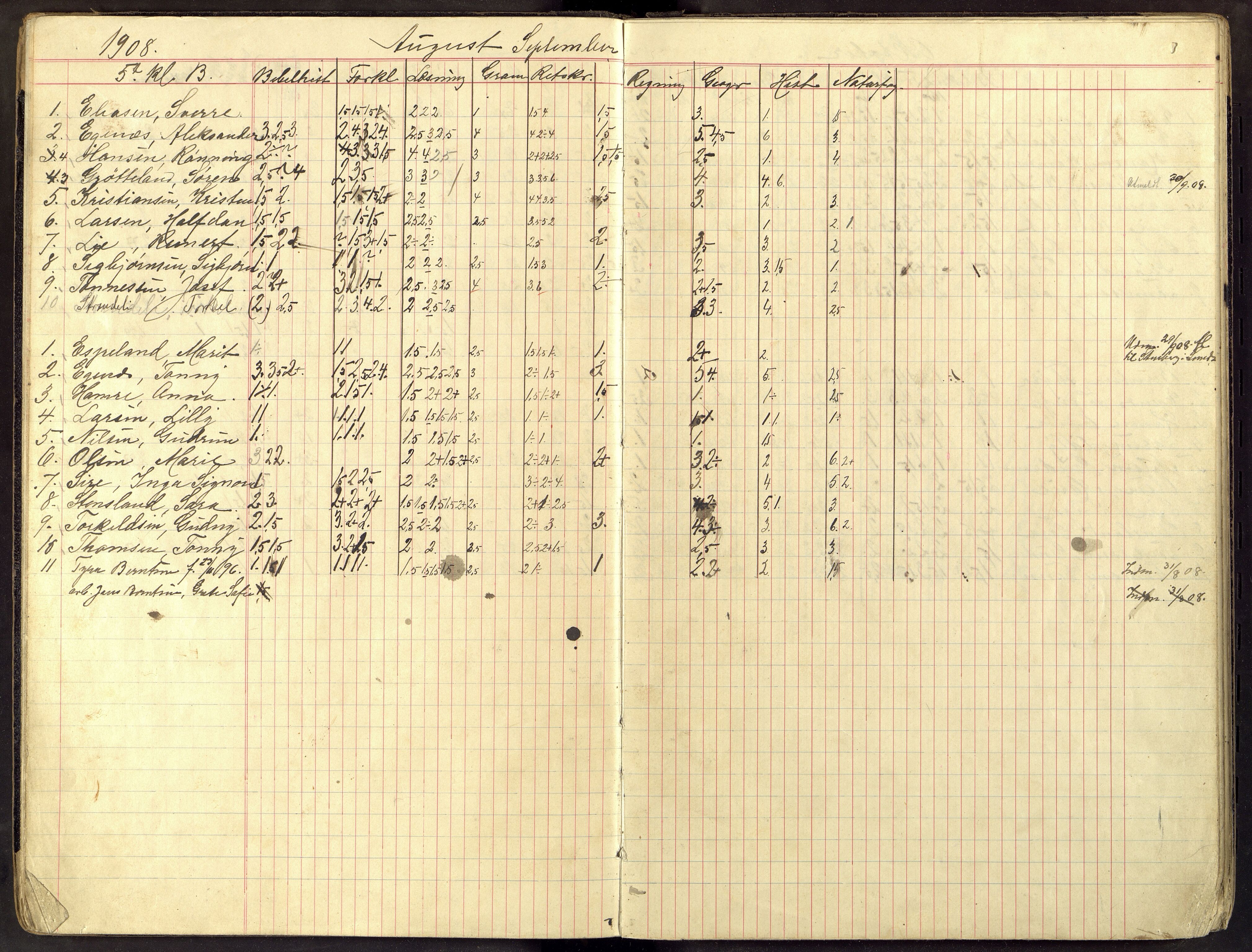 Flekkefjord By - Flekkefjord Folkeskole, ARKSOR/1004FG550/G/L0007: Karakterprotokoll, 1908-1915