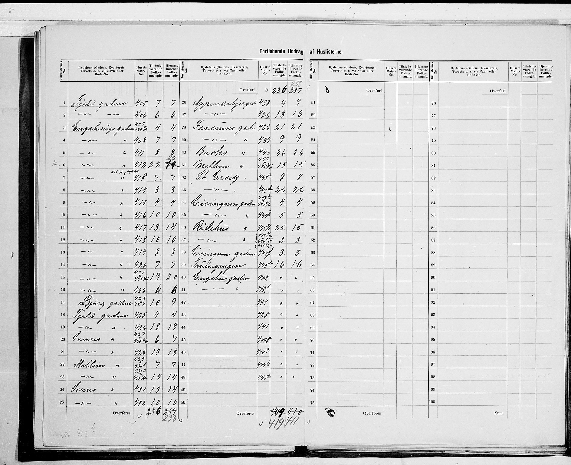 SAO, 1900 census for Fredrikstad, 1900, p. 43