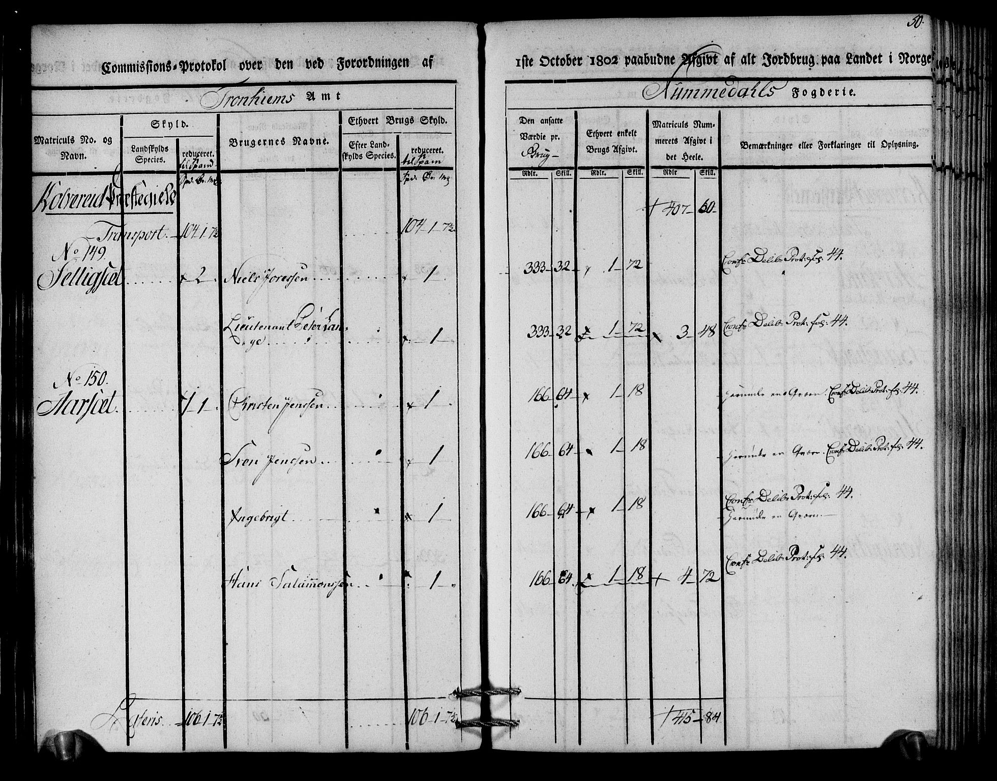 Rentekammeret inntil 1814, Realistisk ordnet avdeling, AV/RA-EA-4070/N/Ne/Nea/L0154: Namdalen fogderi. Kommisjonsprotokoll, 1803, p. 51