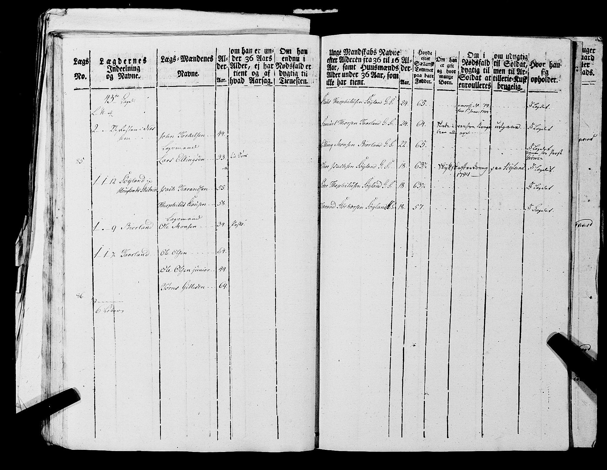 Fylkesmannen i Rogaland, AV/SAST-A-101928/99/3/325/325CA, 1655-1832, p. 7227
