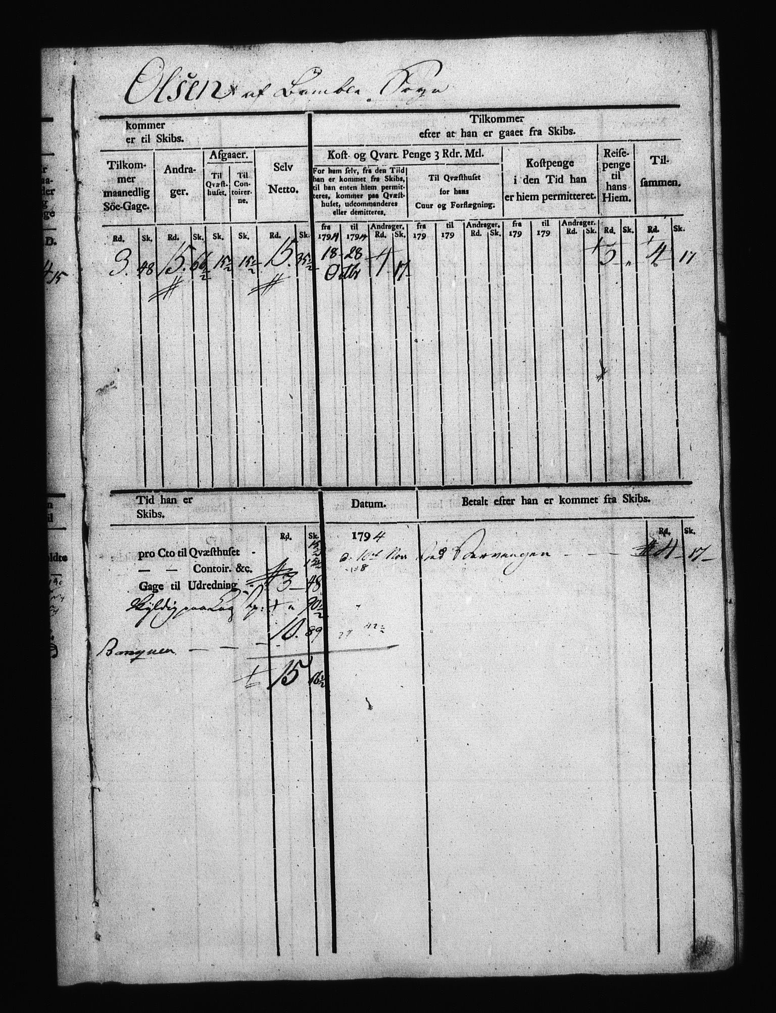 Sjøetaten, AV/RA-EA-3110/F/L0113: Bragernes distrikt, bind 2, 1794