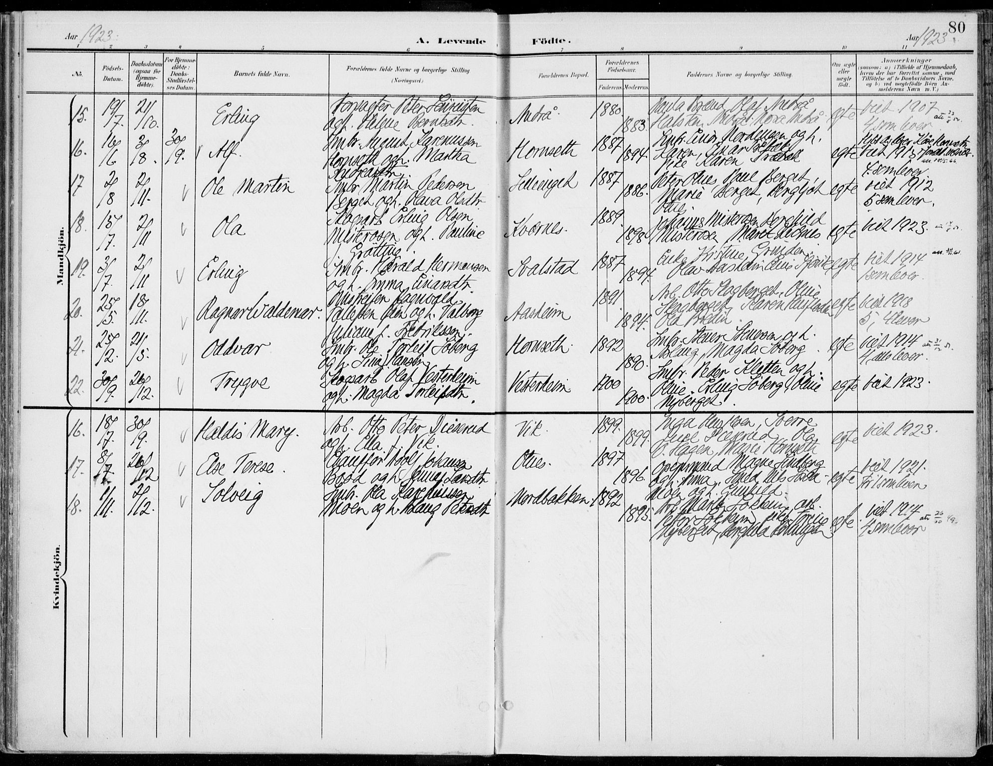 Rendalen prestekontor, AV/SAH-PREST-054/H/Ha/Haa/L0011: Parish register (official) no. 11, 1901-1925, p. 80