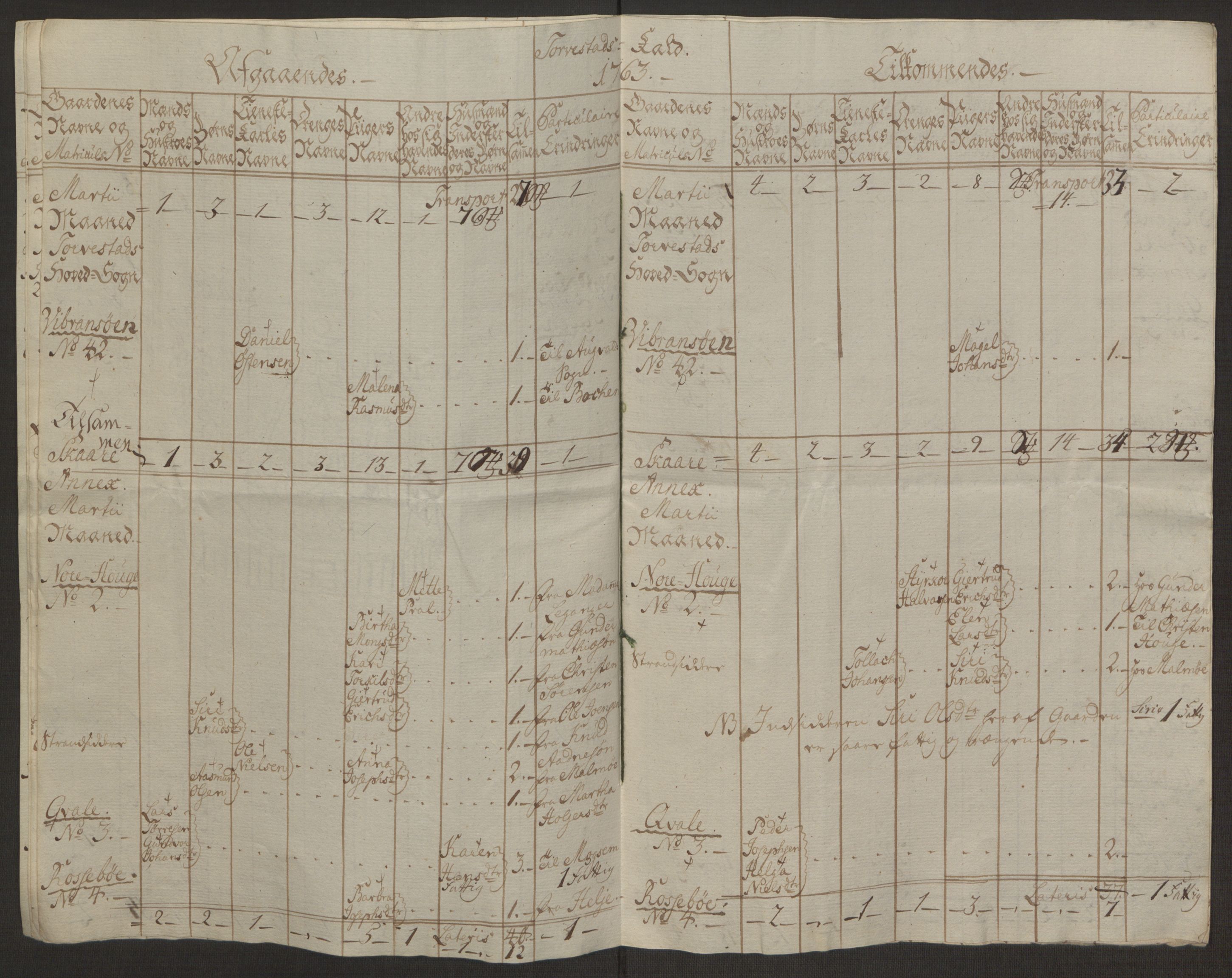 Rentekammeret inntil 1814, Reviderte regnskaper, Hovedkasseregnskaper, AV/RA-EA-4065/Rf/L0072b: Ekstraskatteregnskap, 1762, p. 679