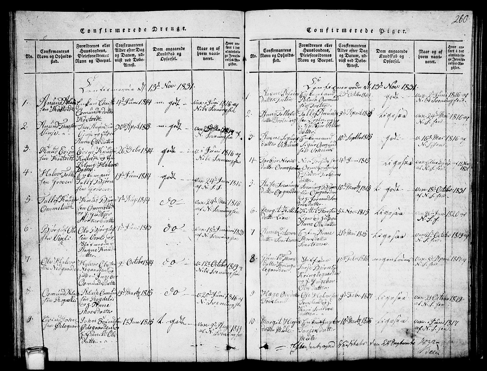 Vinje kirkebøker, SAKO/A-312/G/Ga/L0001: Parish register (copy) no. I 1, 1814-1843, p. 260