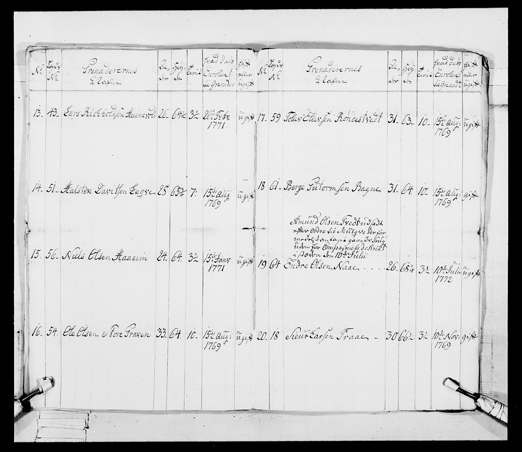 Generalitets- og kommissariatskollegiet, Det kongelige norske kommissariatskollegium, AV/RA-EA-5420/E/Eh/L0093: 2. Bergenhusiske nasjonale infanteriregiment, 1772-1774, p. 59