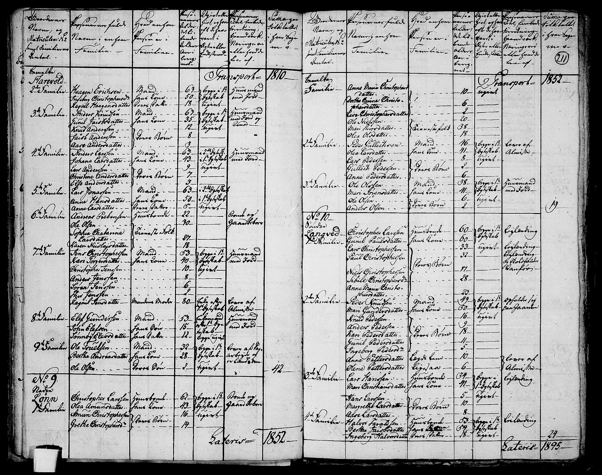 RA, 1801 census for 0718P Ramnes, 1801, p. 210b-211a