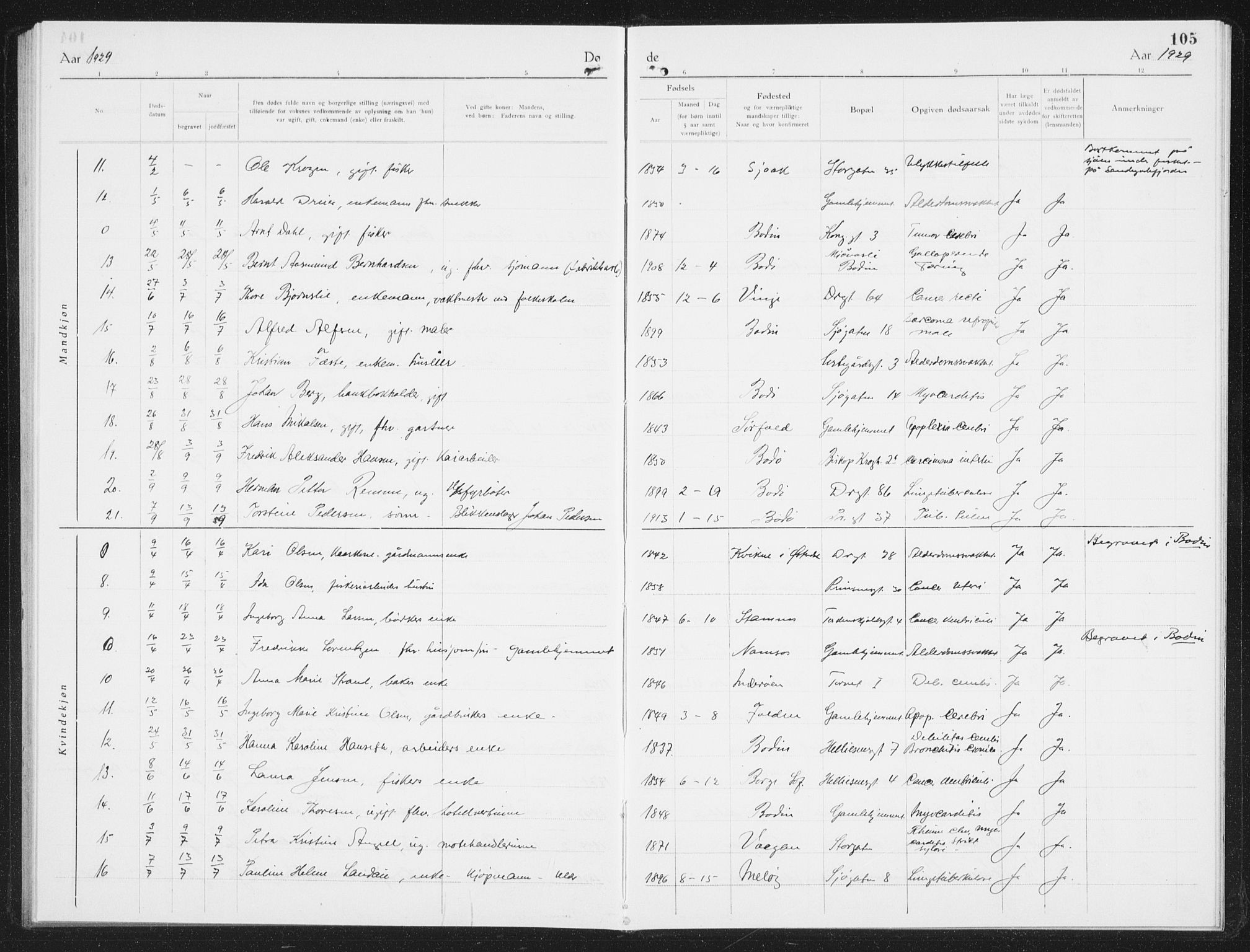 Ministerialprotokoller, klokkerbøker og fødselsregistre - Nordland, SAT/A-1459/801/L0036: Parish register (copy) no. 801C11, 1920-1934, p. 105
