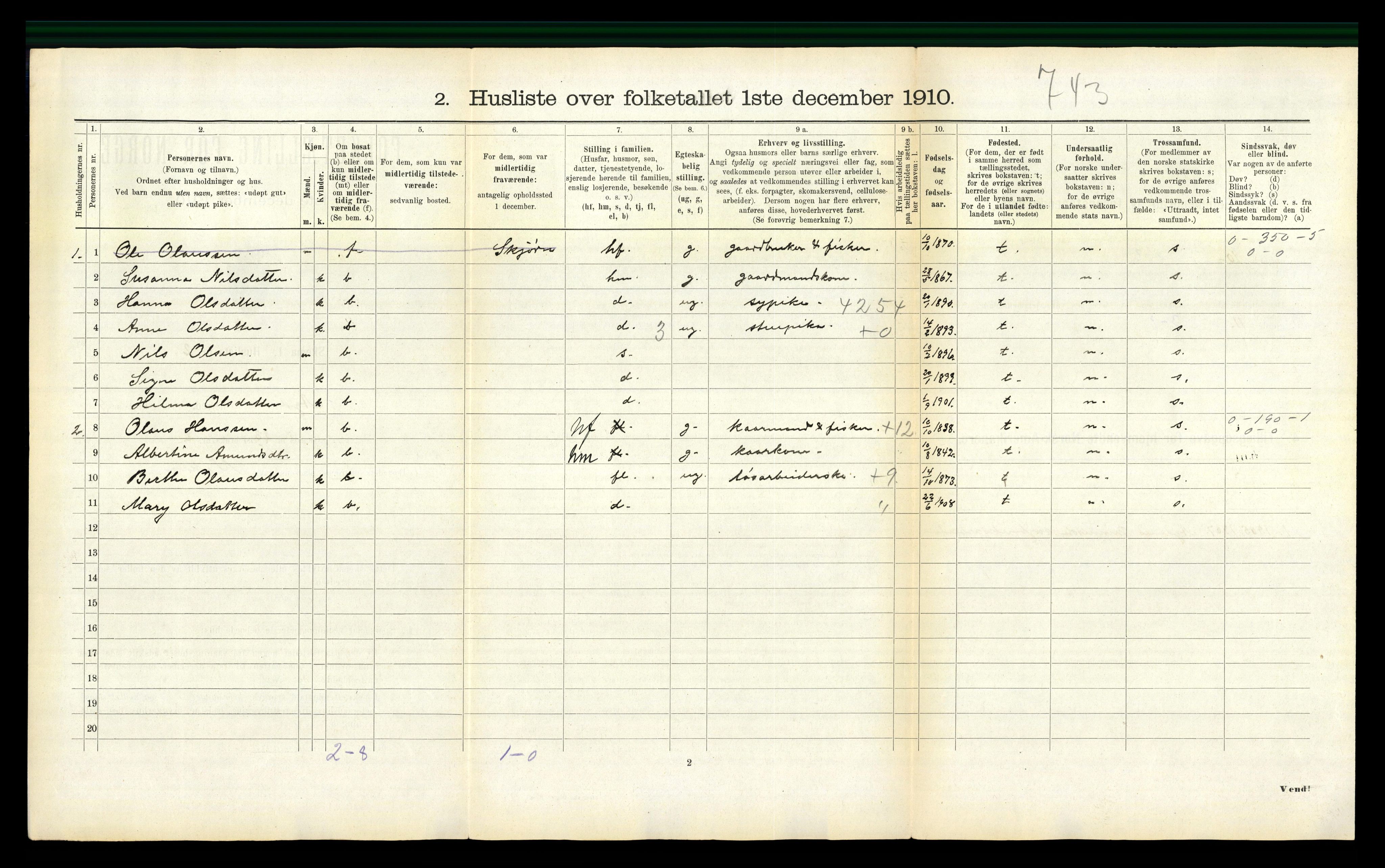 RA, 1910 census for Agdenes, 1910, p. 276