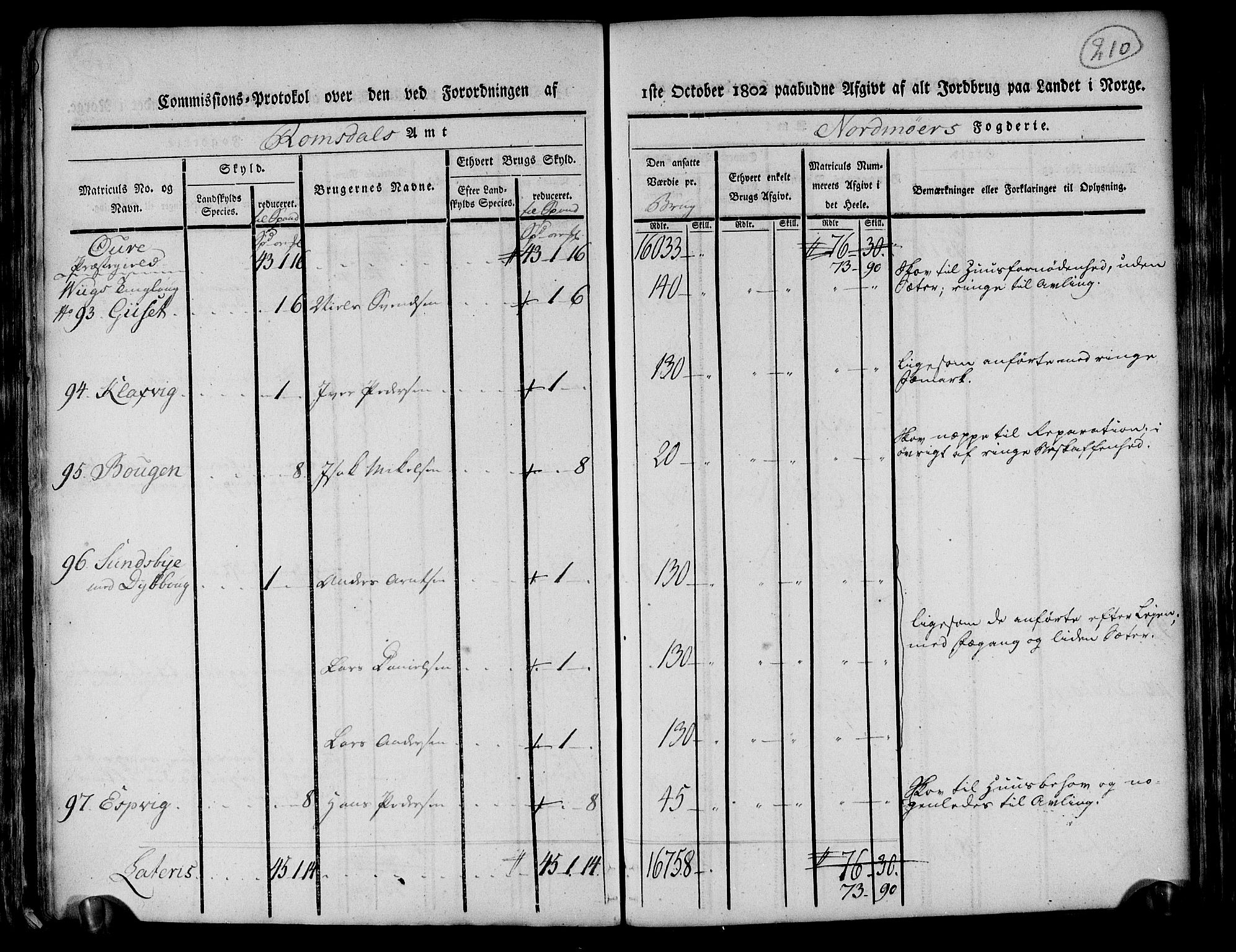 Rentekammeret inntil 1814, Realistisk ordnet avdeling, AV/RA-EA-4070/N/Ne/Nea/L0130: til 0132: Nordmøre fogderi. Kommisjonsprotokoll, 1803, p. 209