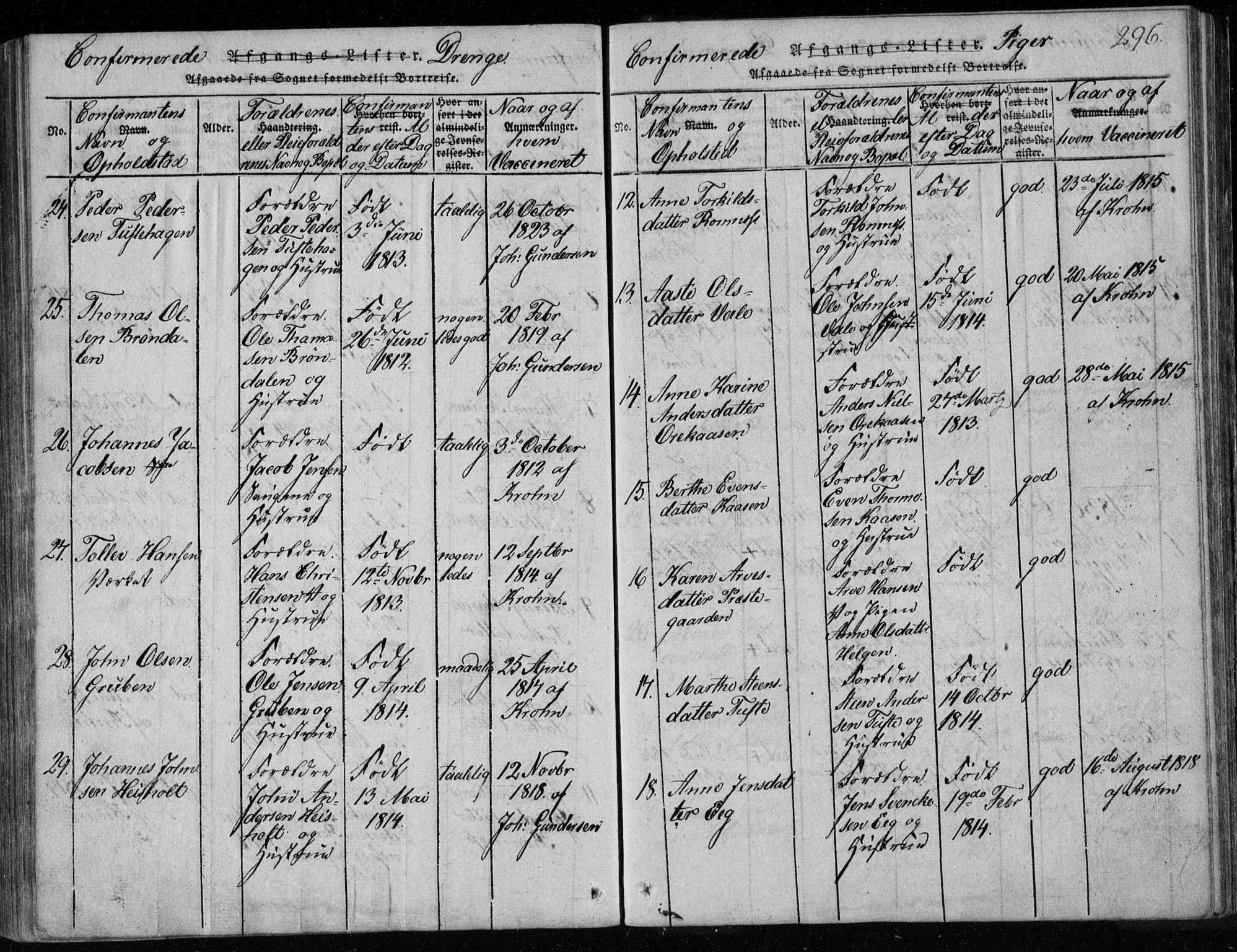 Holla kirkebøker, SAKO/A-272/F/Fa/L0003: Parish register (official) no. 3, 1815-1830, p. 296
