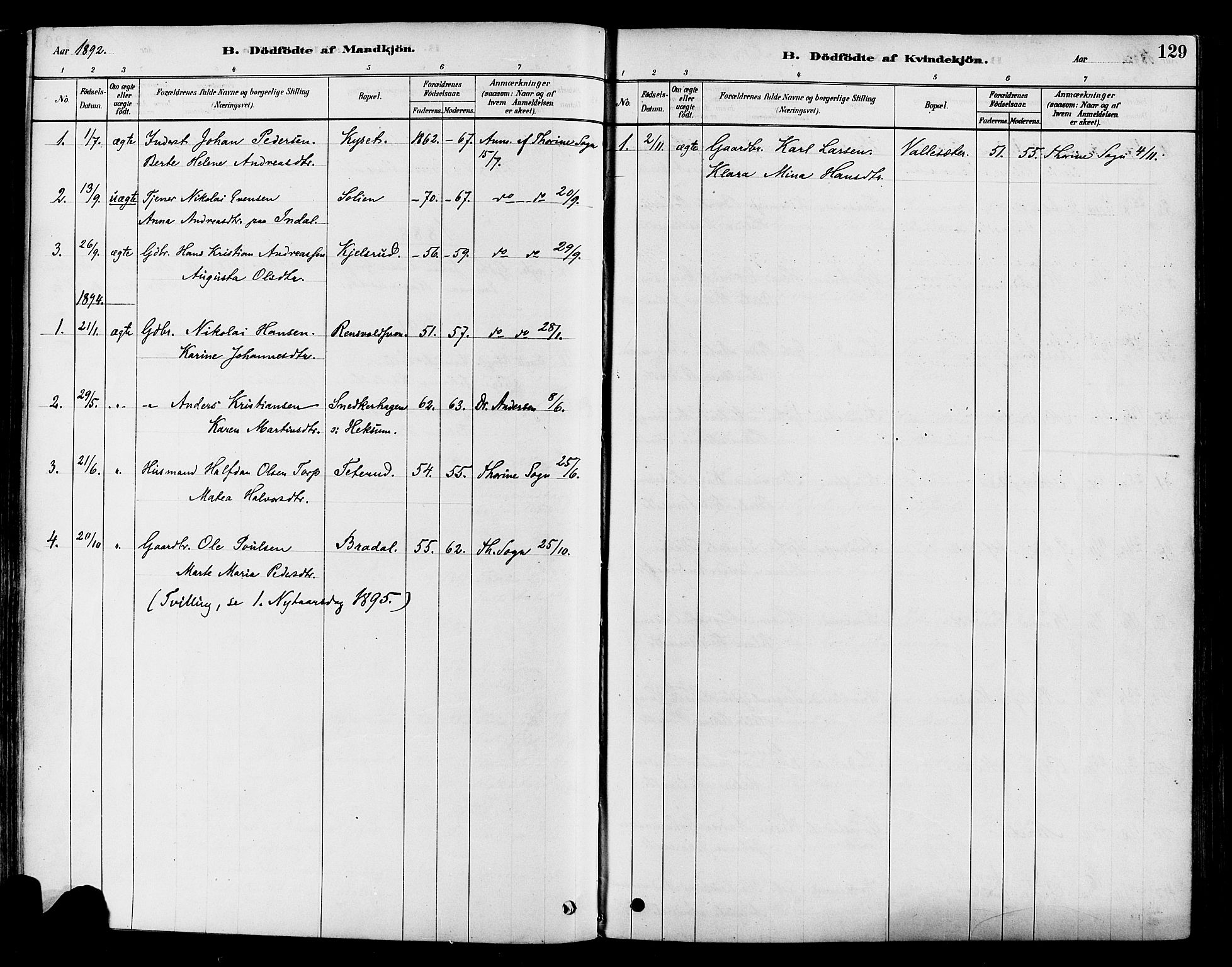 Vestre Toten prestekontor, SAH/PREST-108/H/Ha/Haa/L0009: Parish register (official) no. 9, 1878-1894, p. 129