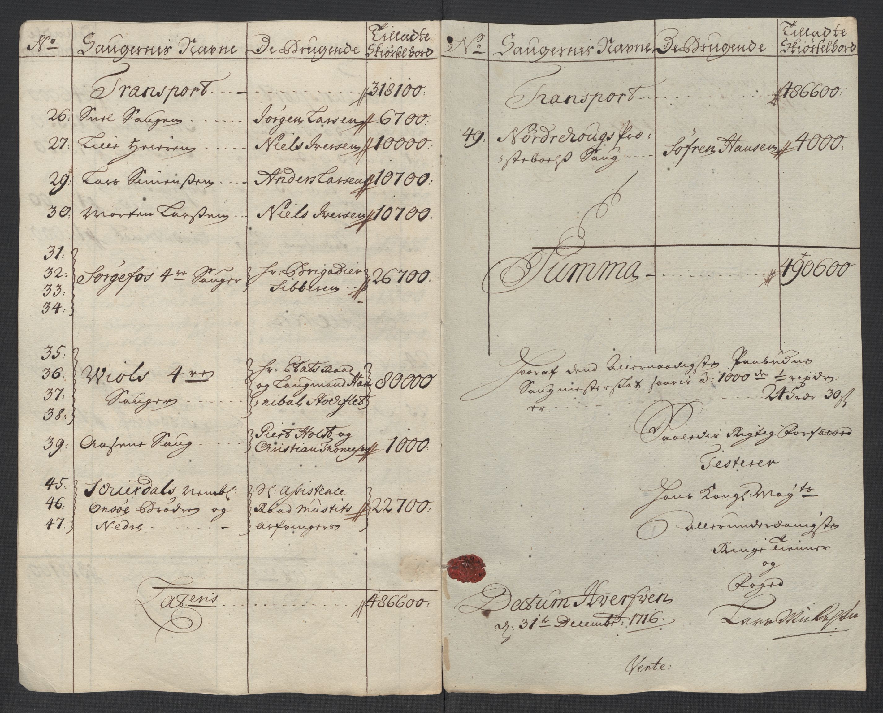 Rentekammeret inntil 1814, Reviderte regnskaper, Fogderegnskap, AV/RA-EA-4092/R23/L1474: Fogderegnskap Ringerike og Hallingdal, 1716, p. 36